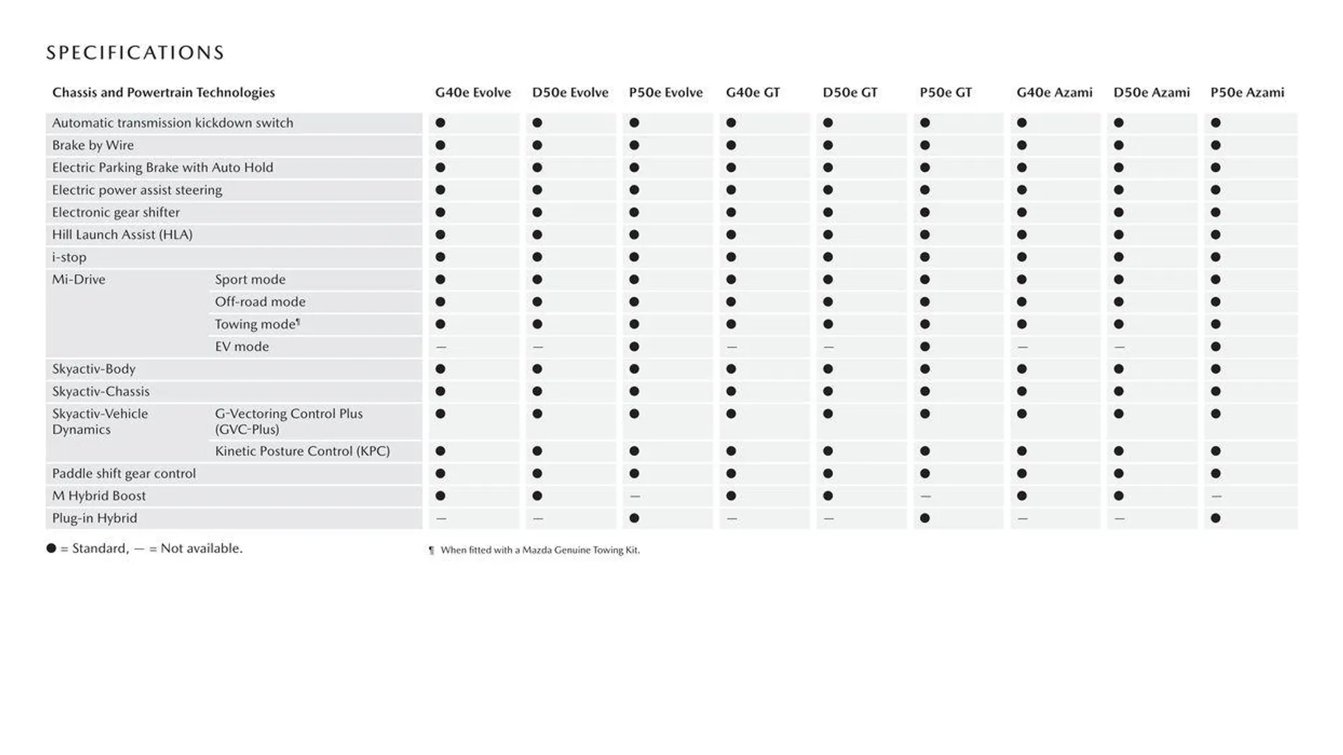 CX - 60 - Catalogue valid from 11 September to 11 September 2025 - page 9