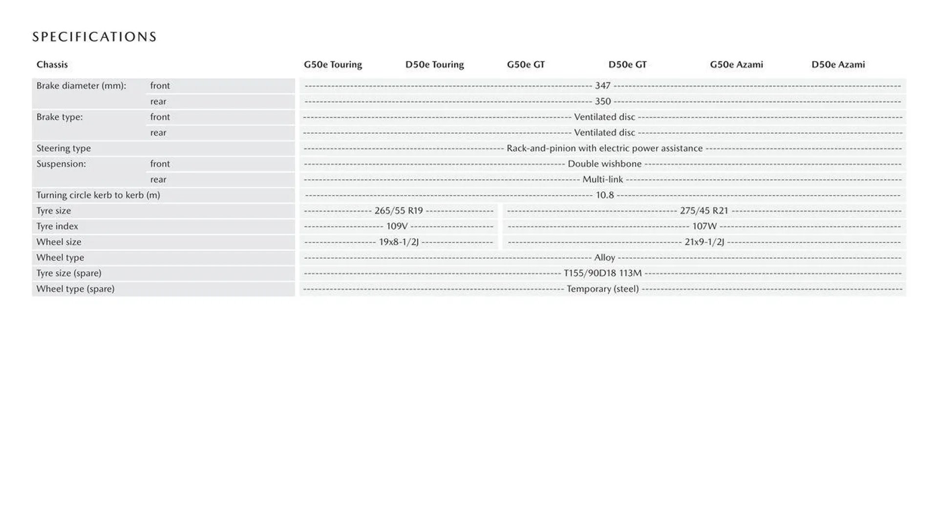 CX - 90 - Catalogue valid from 11 September to 11 September 2025 - page 10