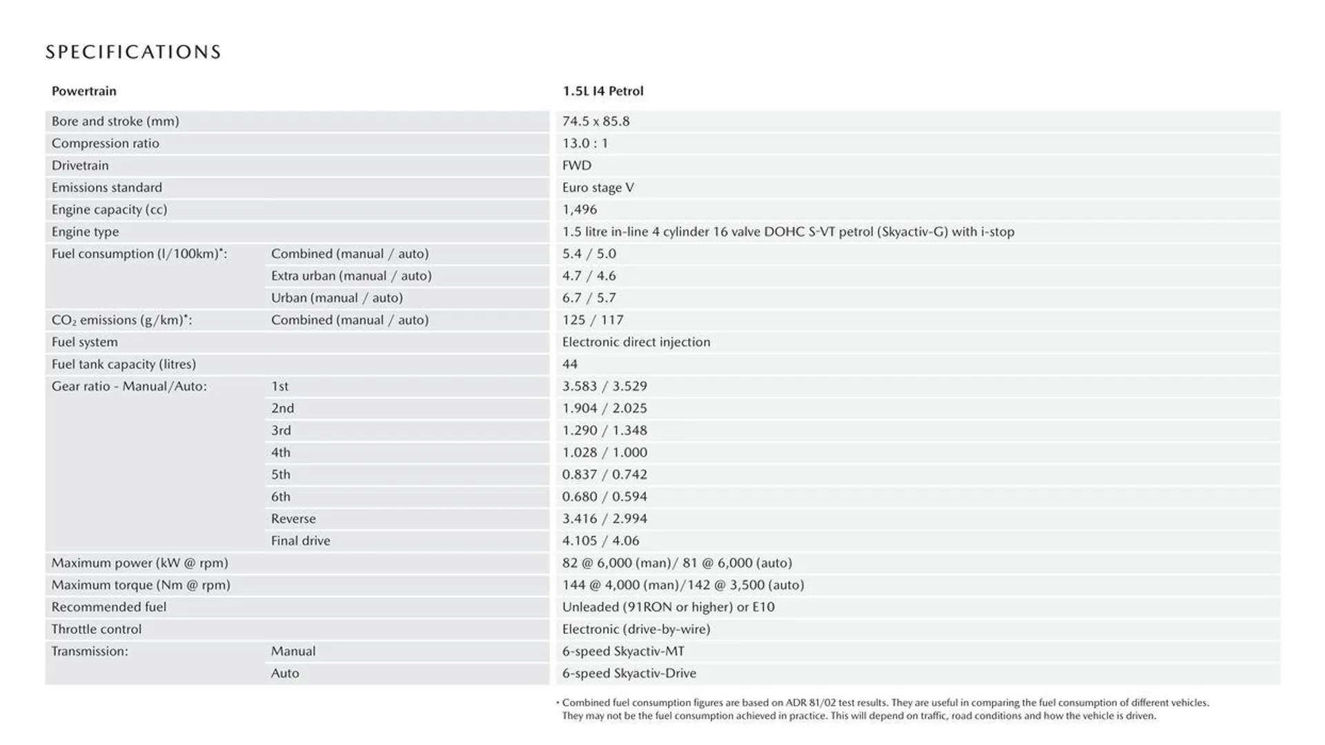 Mazda 2 - Catalogue valid from 11 September to 11 September 2025 - page 7