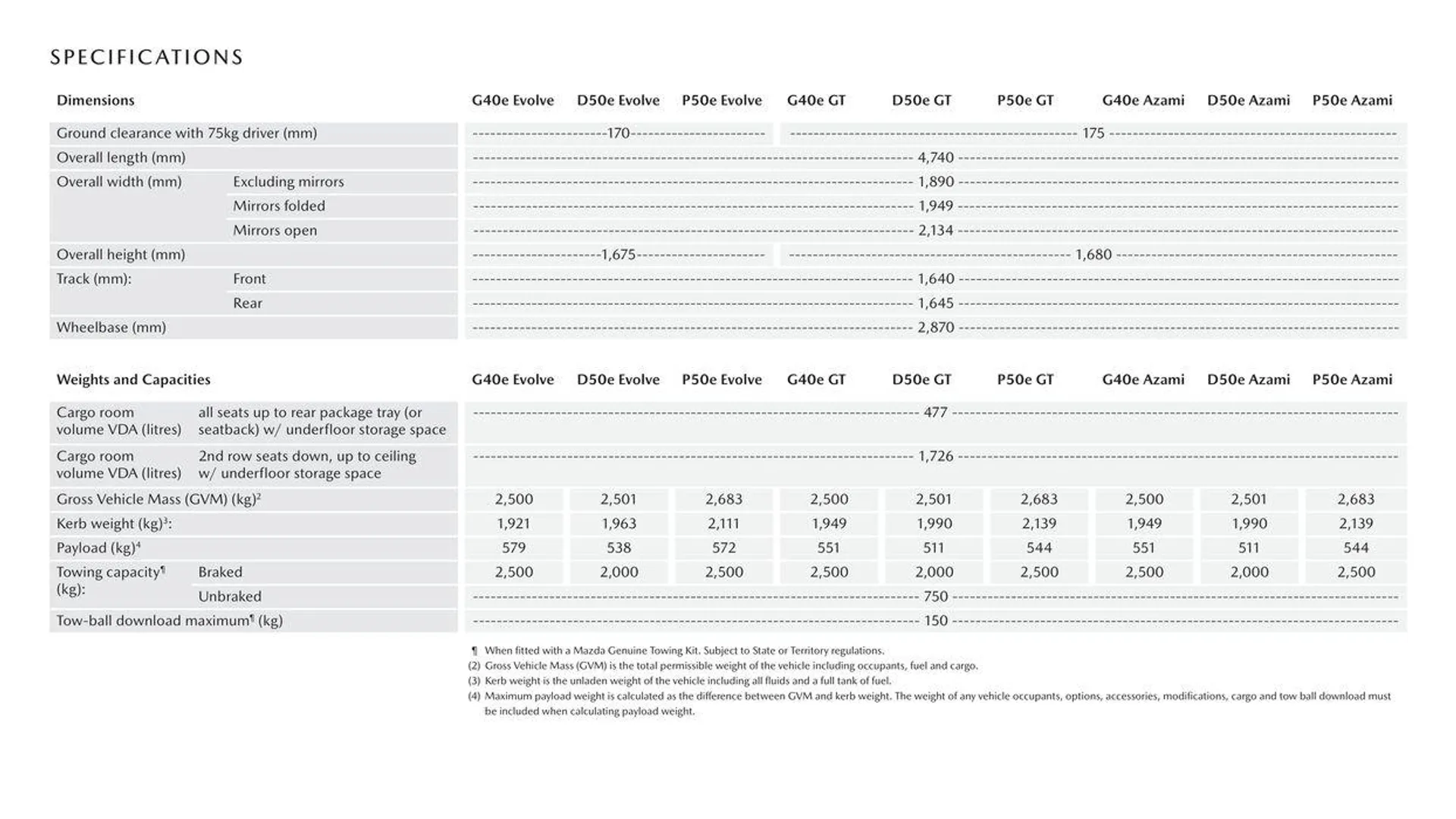 CX - 60 - Catalogue valid from 11 September to 11 September 2025 - page 11