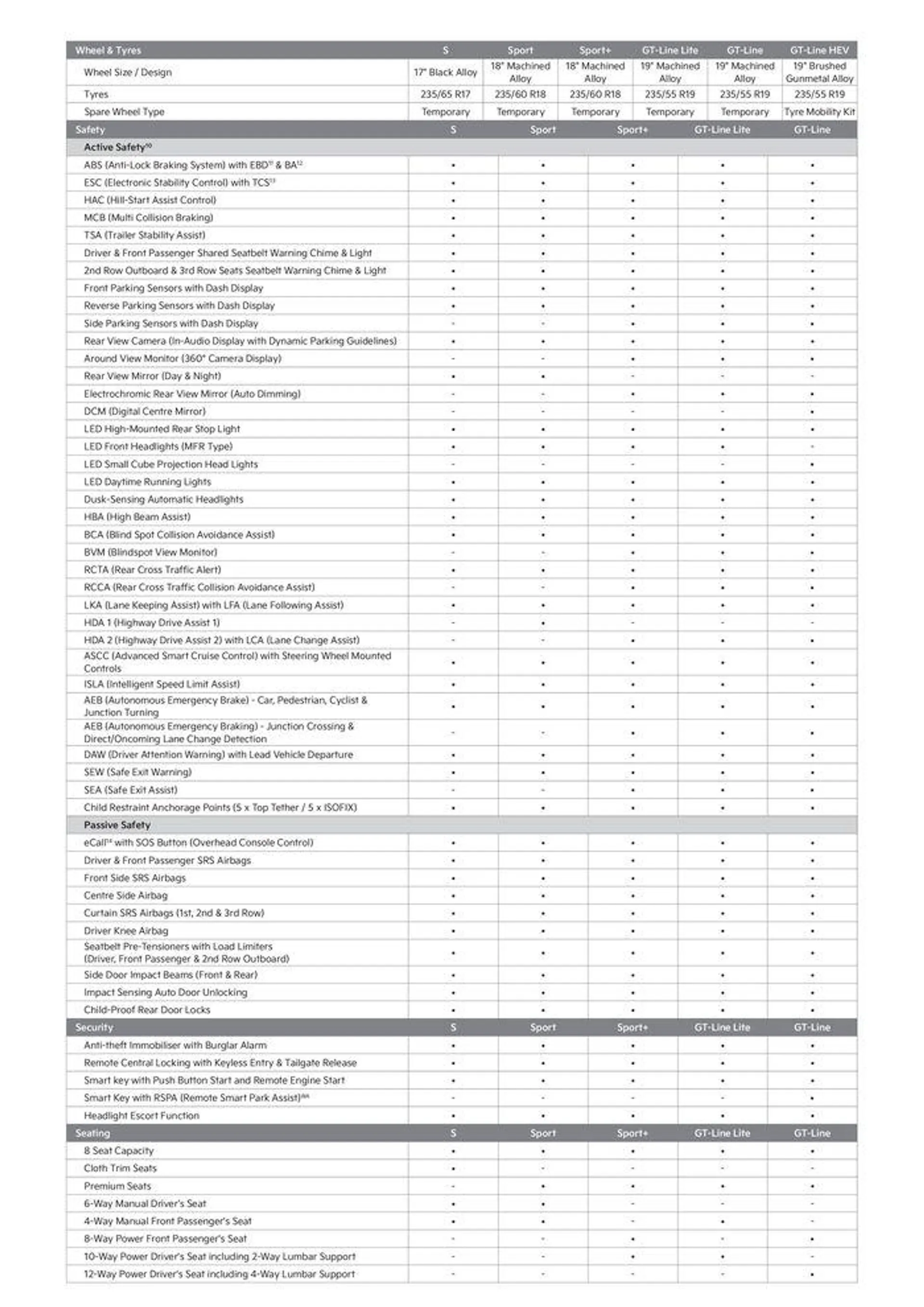 Kia Carnival KA4 - Catalogue valid from 26 August to 26 August 2025 - page 3