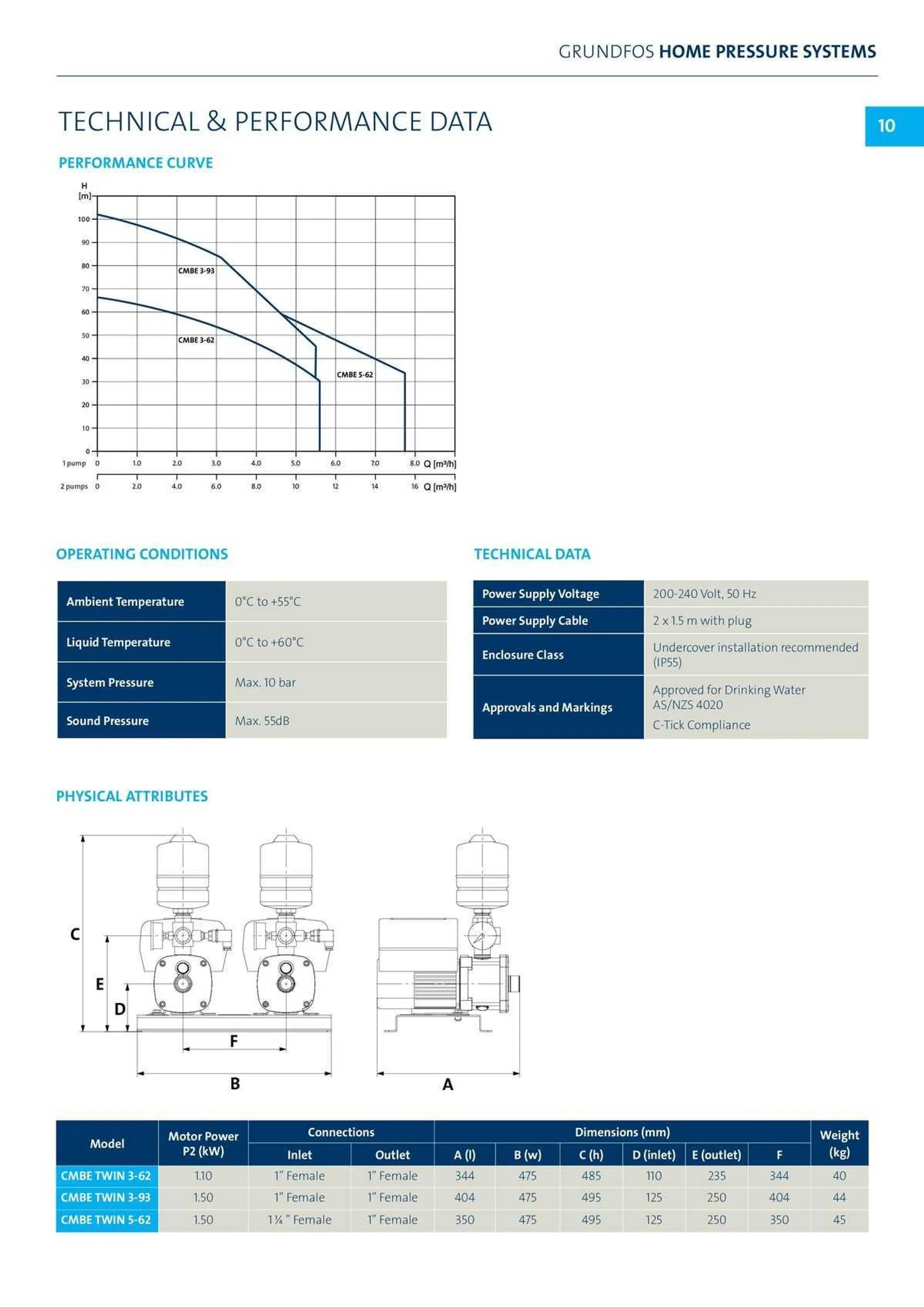 Reece Catalogue - Catalogue valid from 22 January to 31 December 2024 - page 9