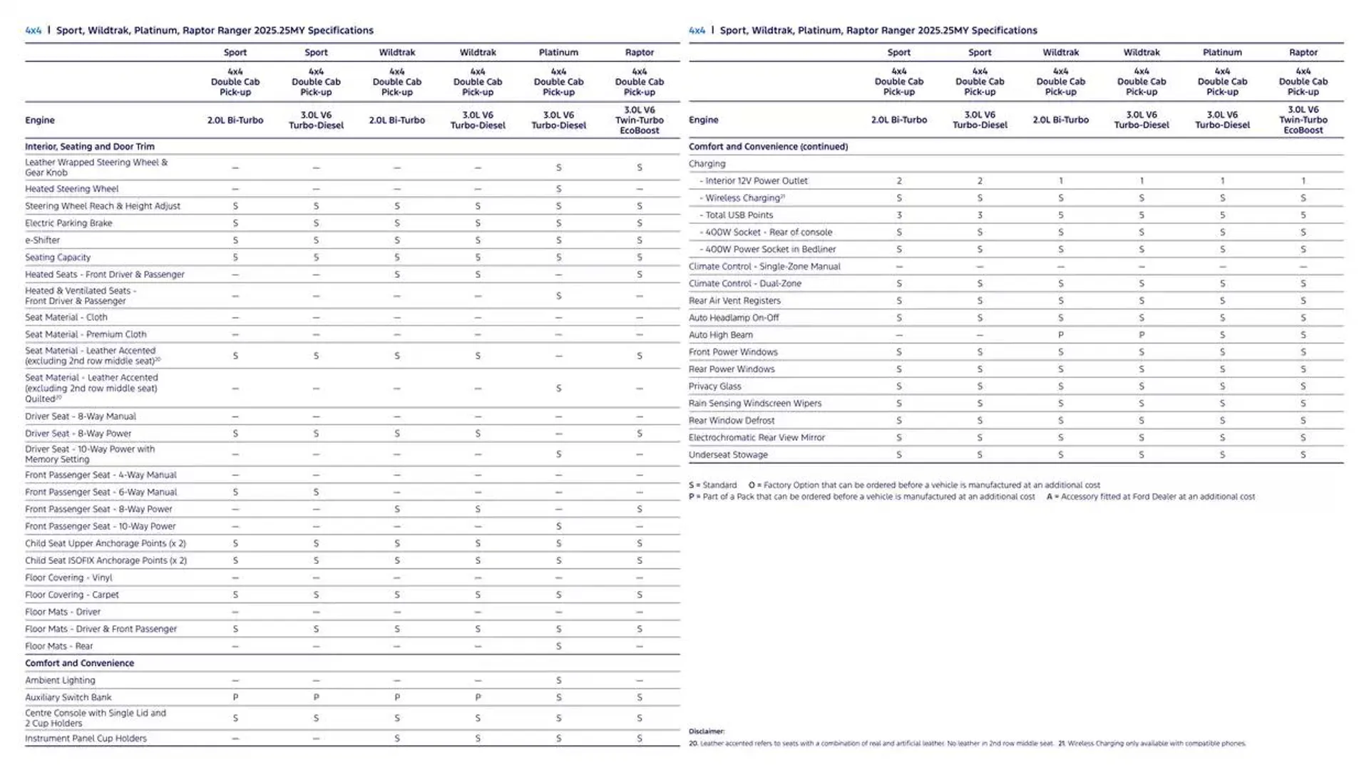 Ranger Brochure - Catalogue valid from 11 December to 11 December 2025 - page 33