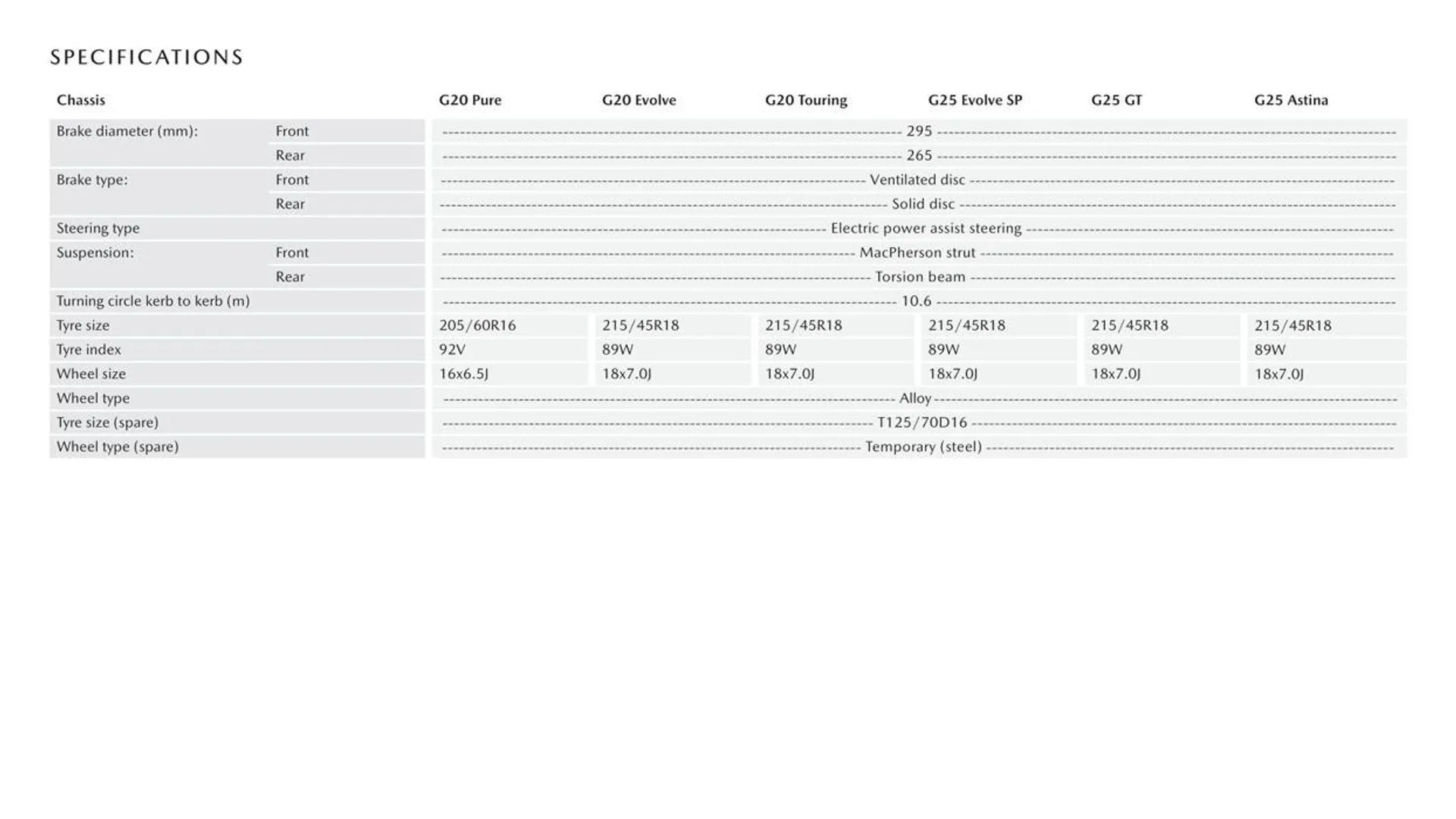 Mazda 3 Sedan - Catalogue valid from 2 October to 30 June 2024 - page 11