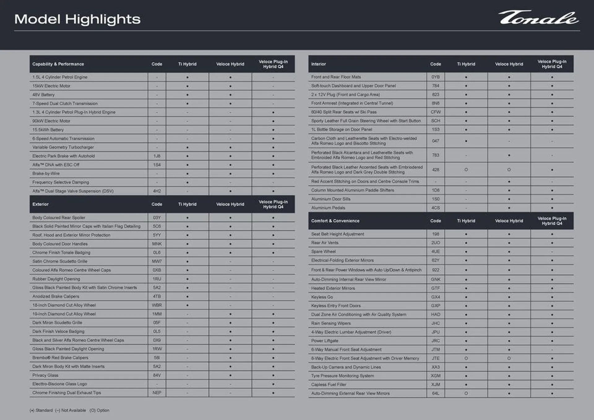 Tonale - Catalogue valid from 28 December to 31 January 2025 - page 3