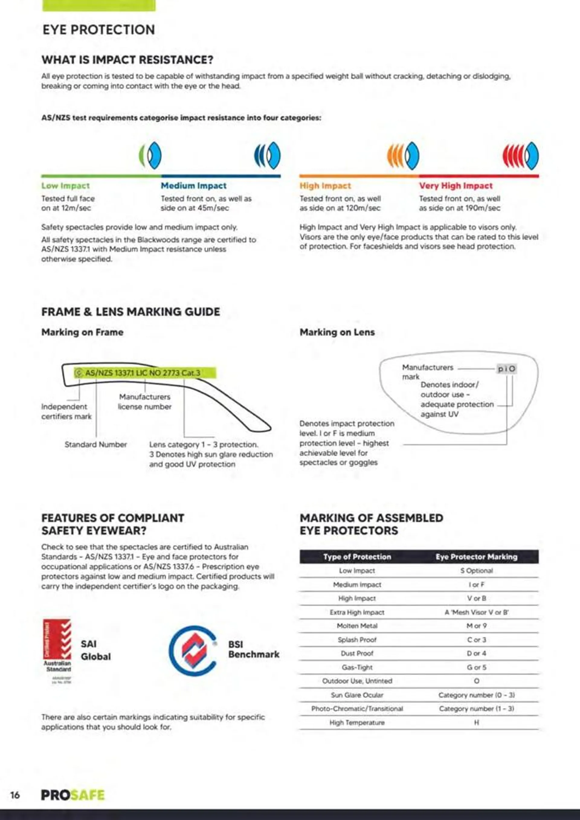 Ppe & Workplace Safety Catalogue 2023_24 - 16