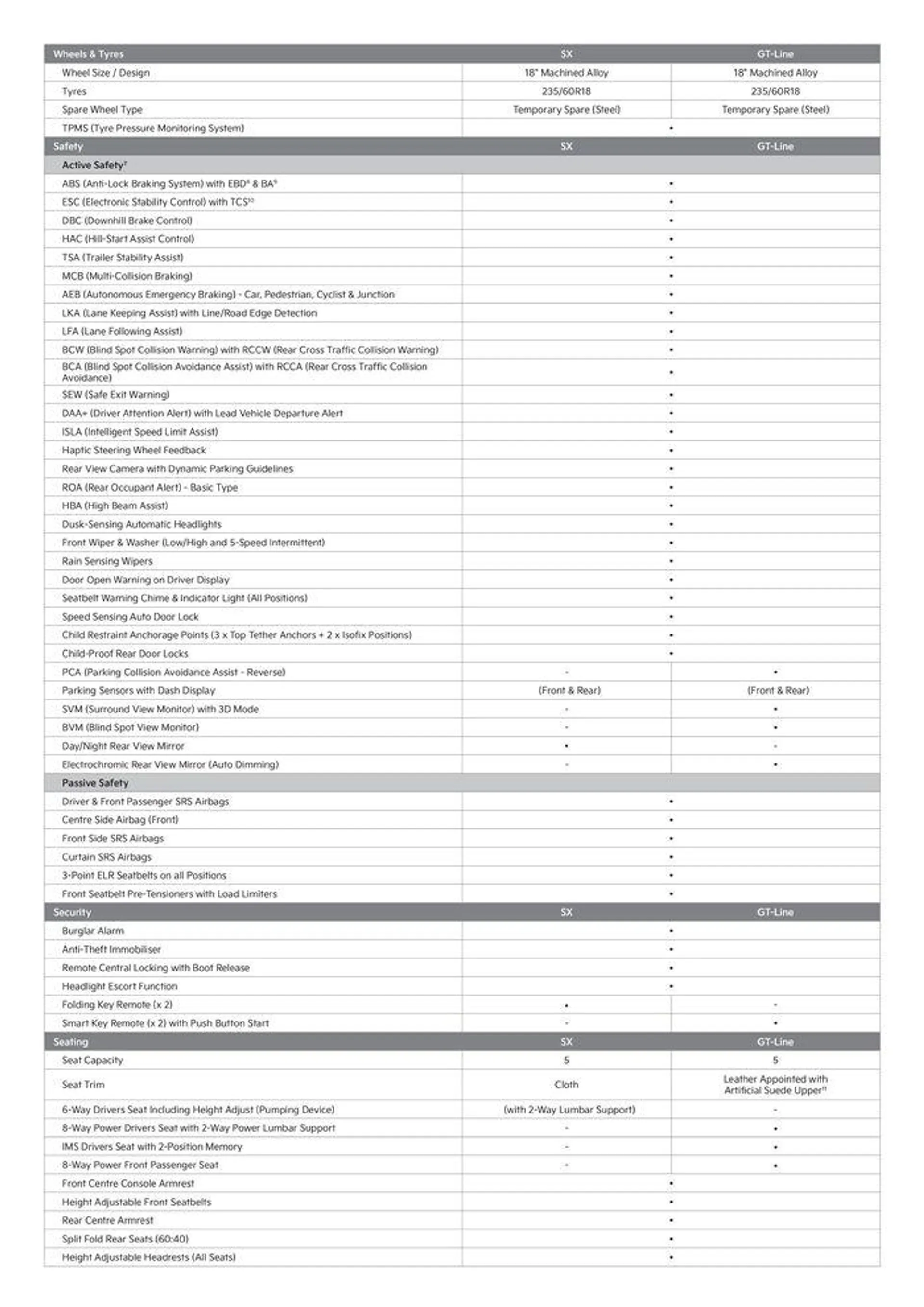 Kia Sportage Hybrid - Catalogue valid from 26 August to 26 August 2025 - page 3