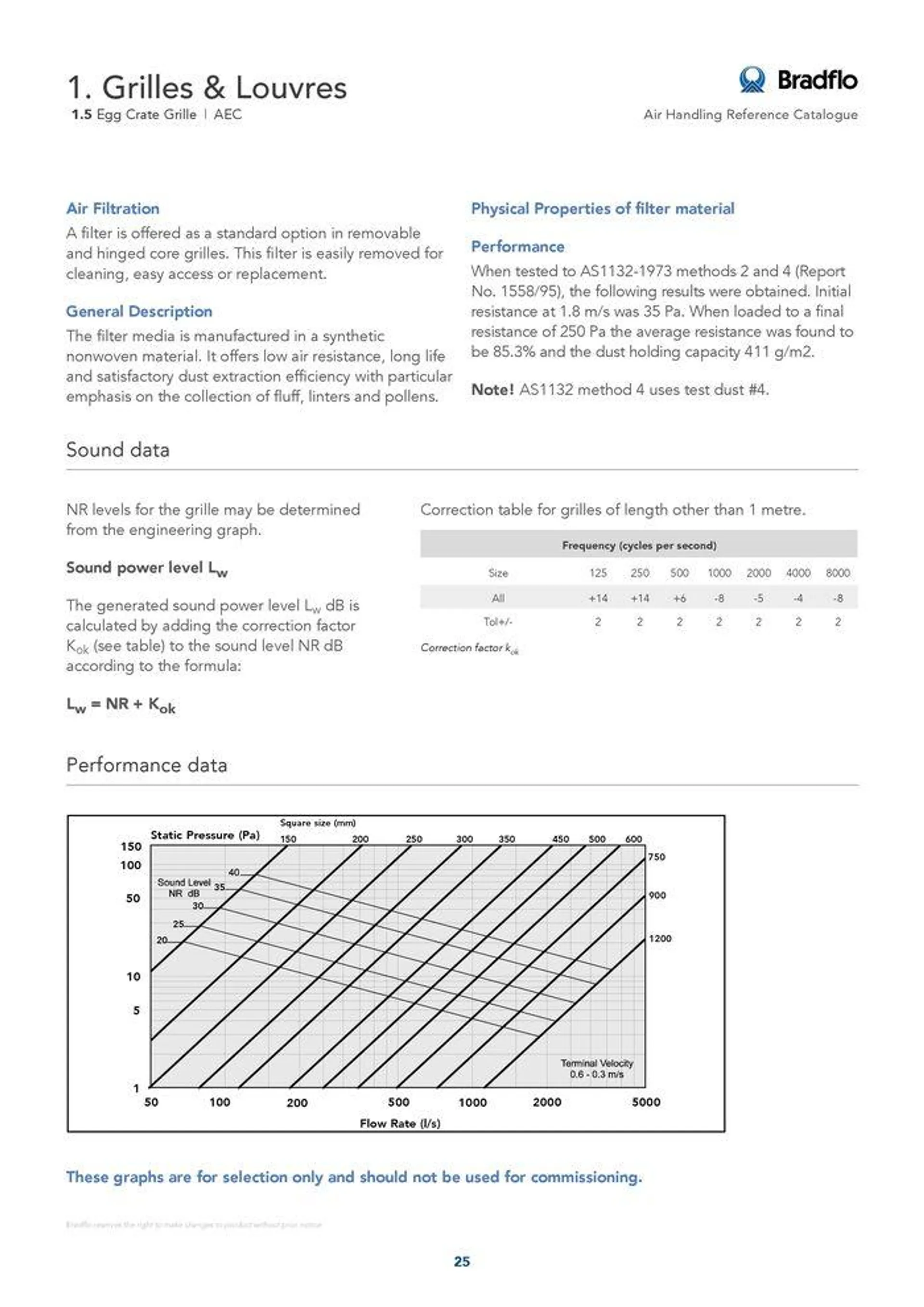 Bradflo - Catalogue valid from 24 May to 24 May 2025 - page 25