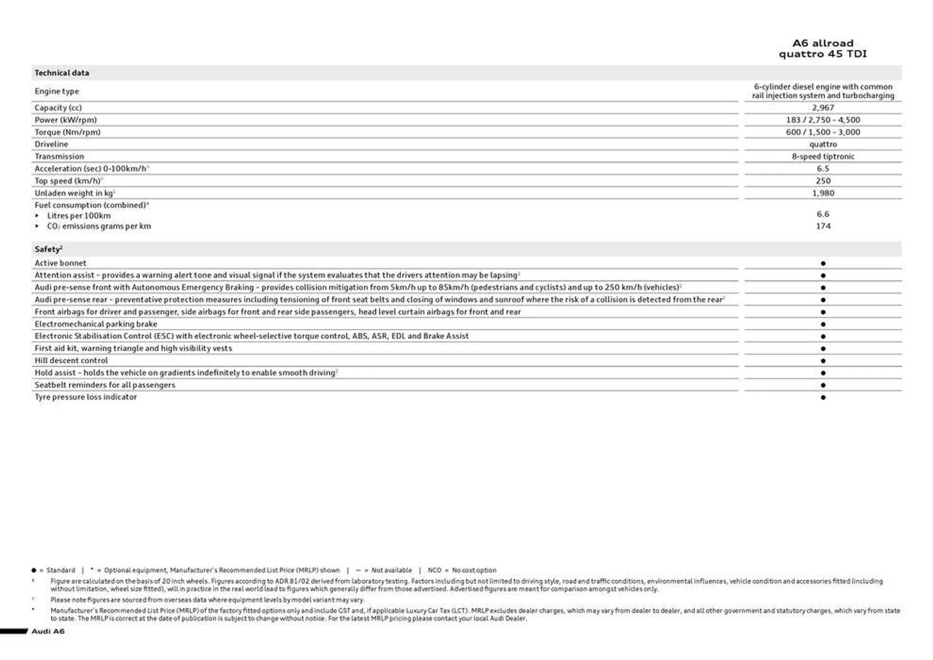 A6 - Catalogue valid from 11 September to 11 September 2025 - page 2