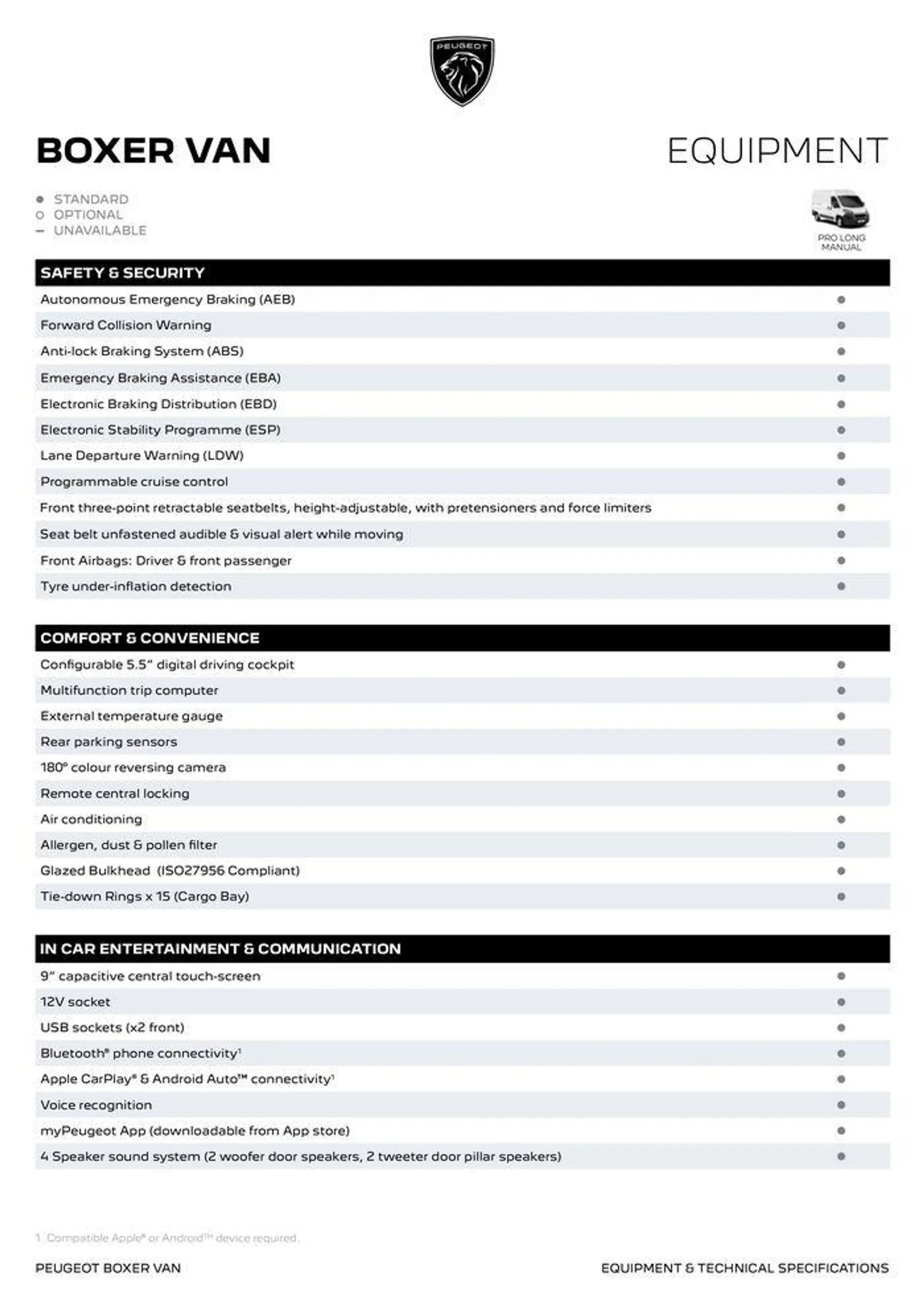 Professional Boxer Van - Catalogue valid from 6 February to 31 December 2024 - page 5