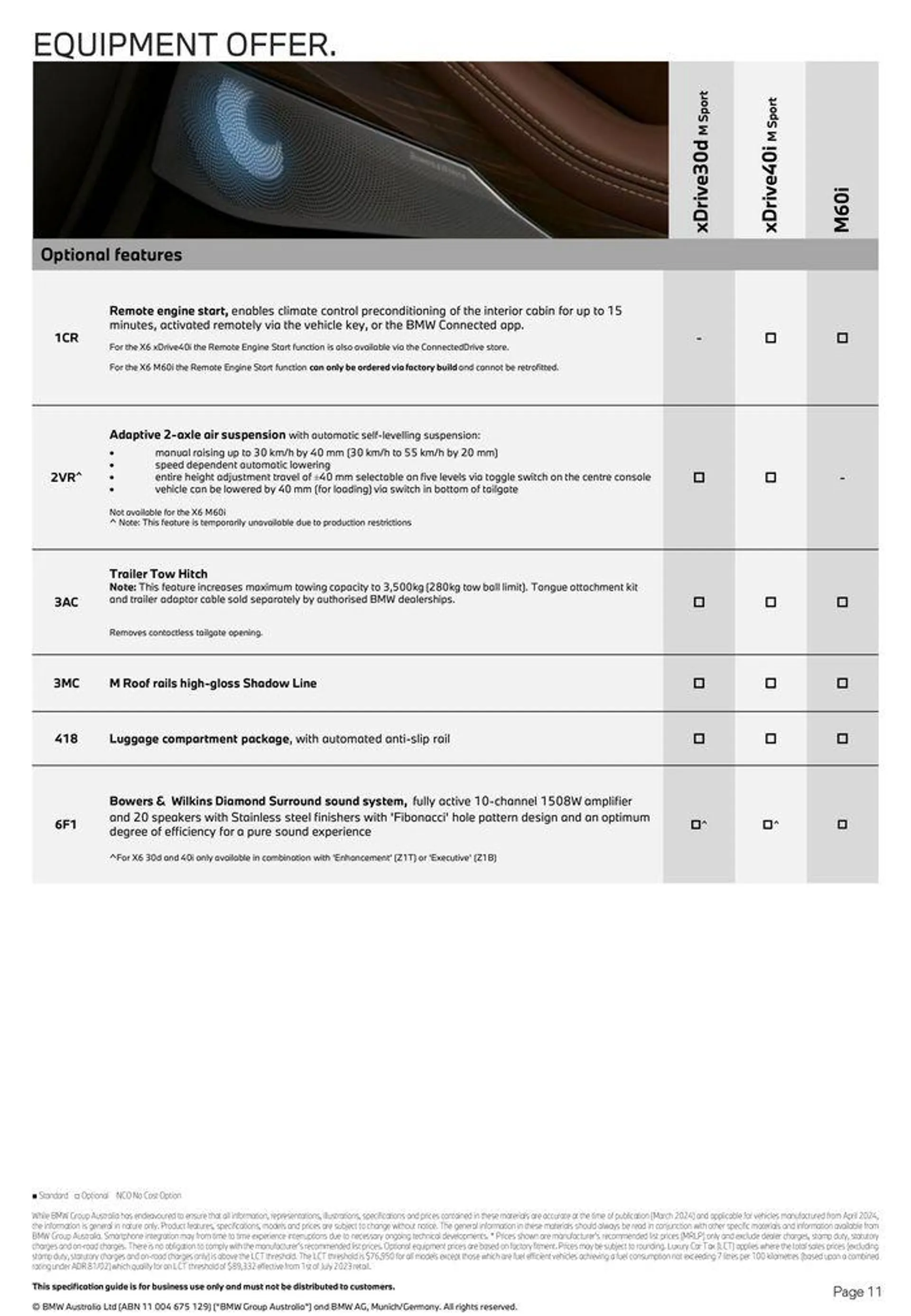 The BMW X6 - Catalogue valid from 15 May to 15 May 2025 - page 11