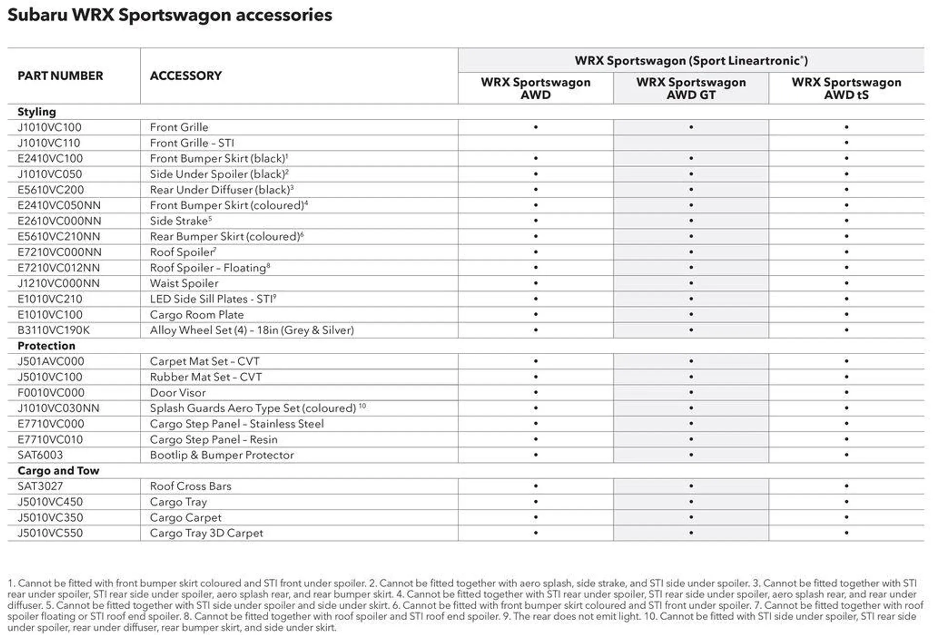 WRX 2024 - Catalogue valid from 4 April to 31 December 2024 - page 34