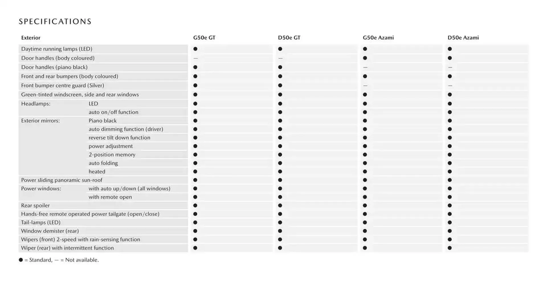 CX - 70 - Catalogue valid from 7 January to 7 January 2026 - page 11