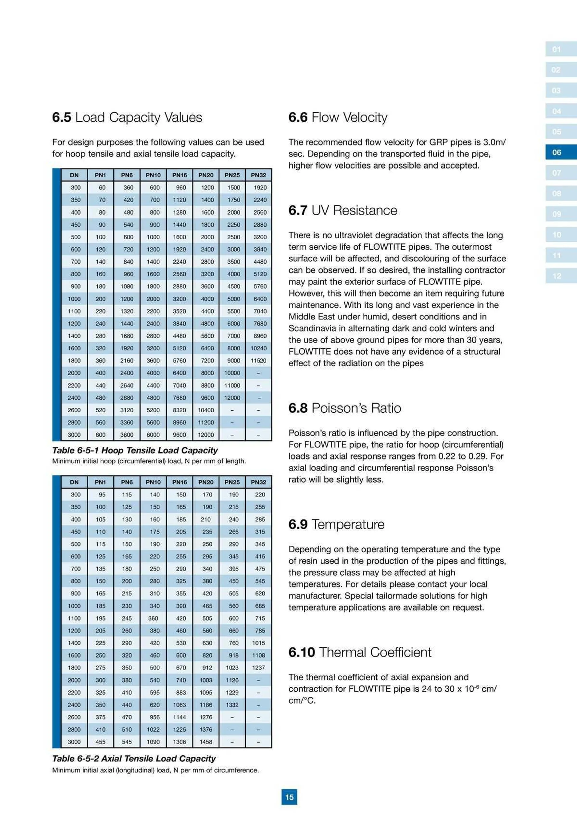 Reece Catalogue - Catalogue valid from 22 January to 31 December 2024 - page 12