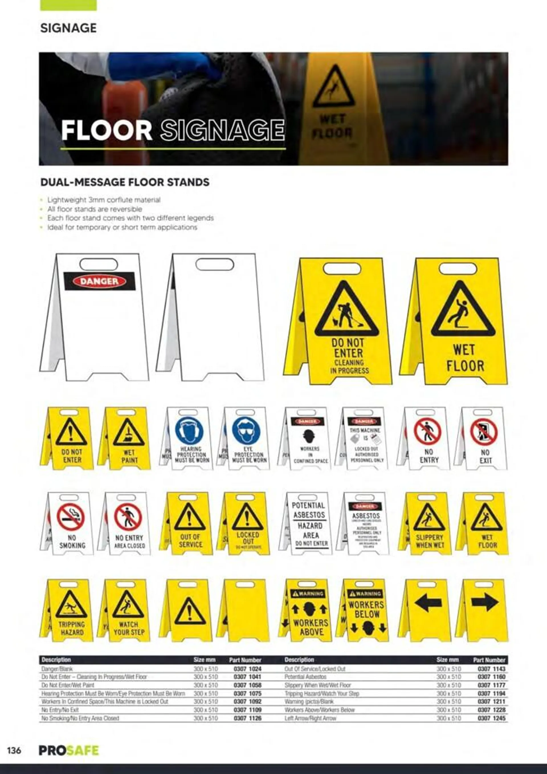 Ppe & Workplace Safety Catalogue 2023_24 - 136