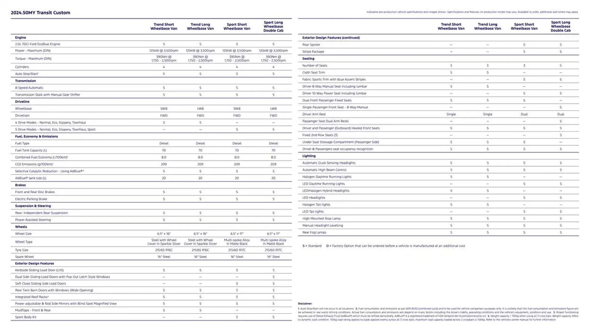 New Transit Custom - Catalogue valid from 7 January to 7 January 2026 - page 2