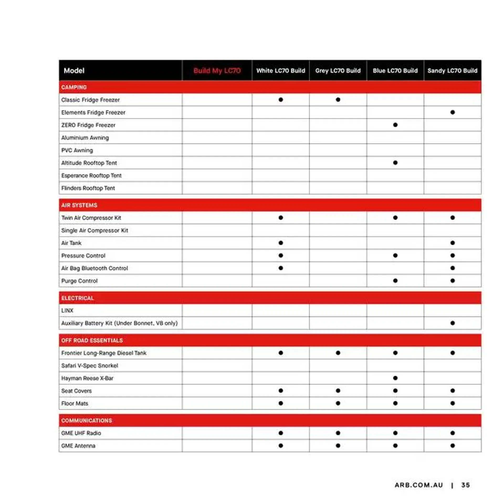 ARB 4x4 Accessories - Catalogue valid from 26 September to 31 December 2024 - page 35