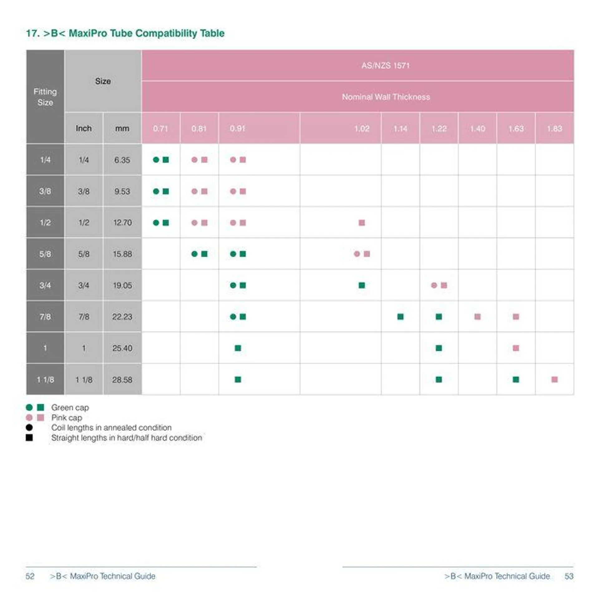 >B< MaxiPro Fitting System - 27