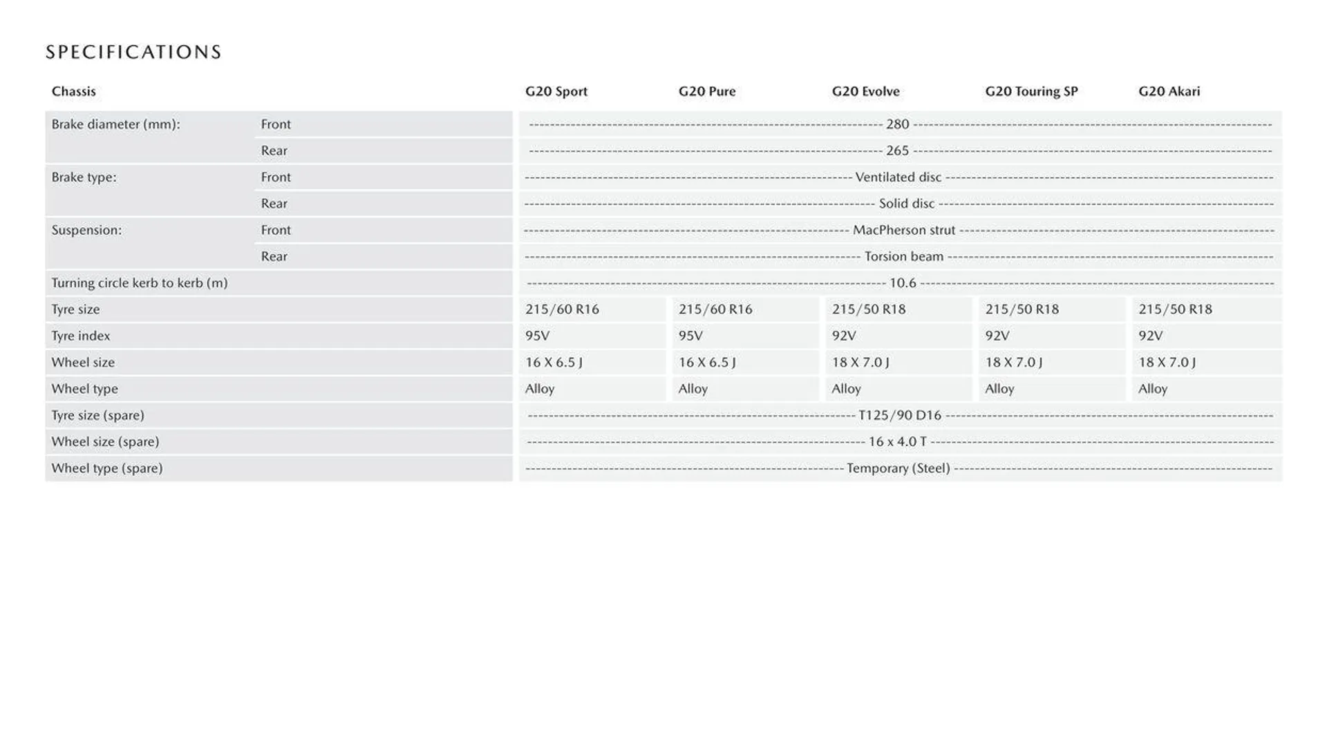 CX - 3 - Catalogue valid from 11 September to 11 September 2025 - page 11