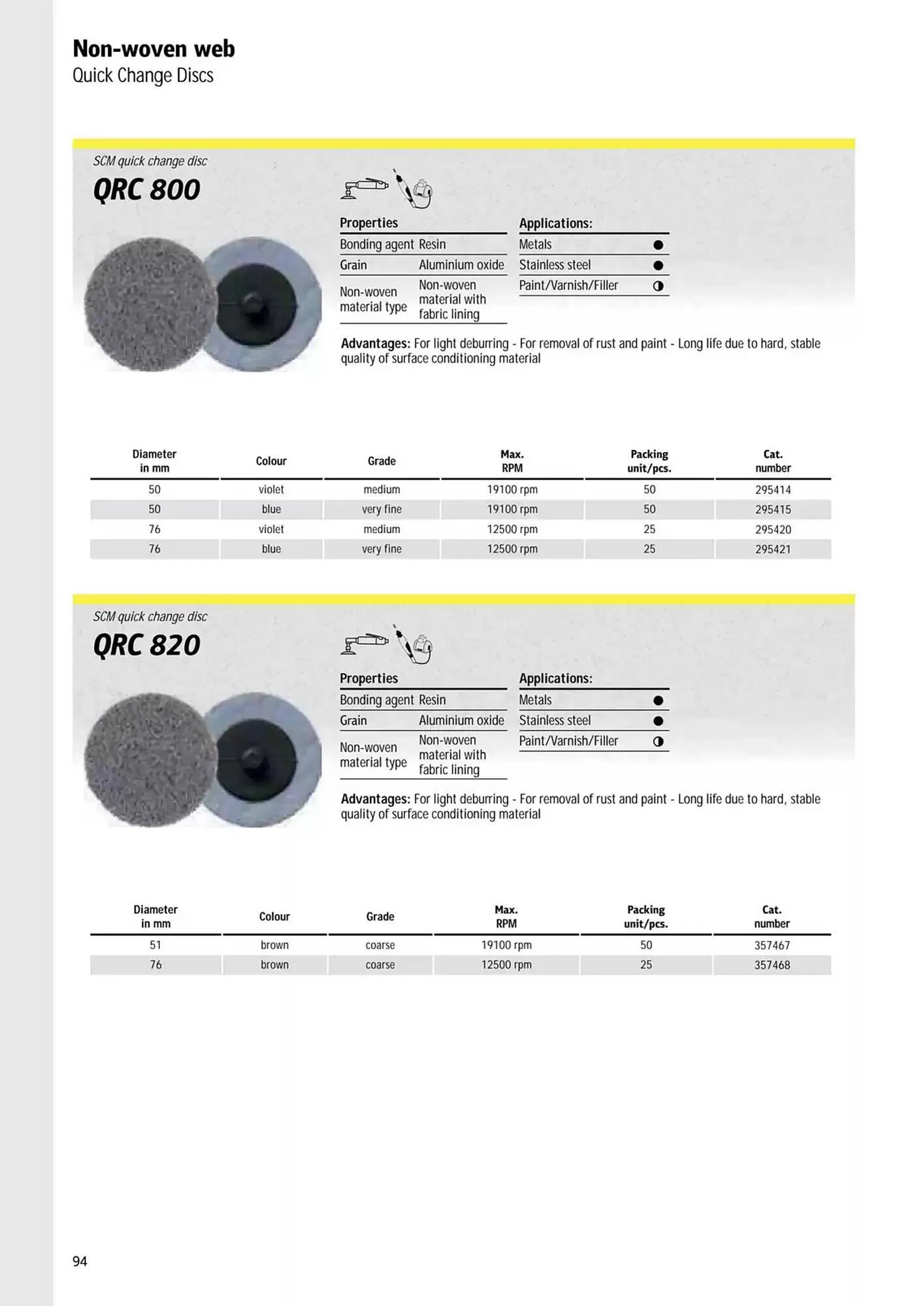 Kincrome catalogue - Catalogue valid from 5 November to 31 December 2025 - page 192