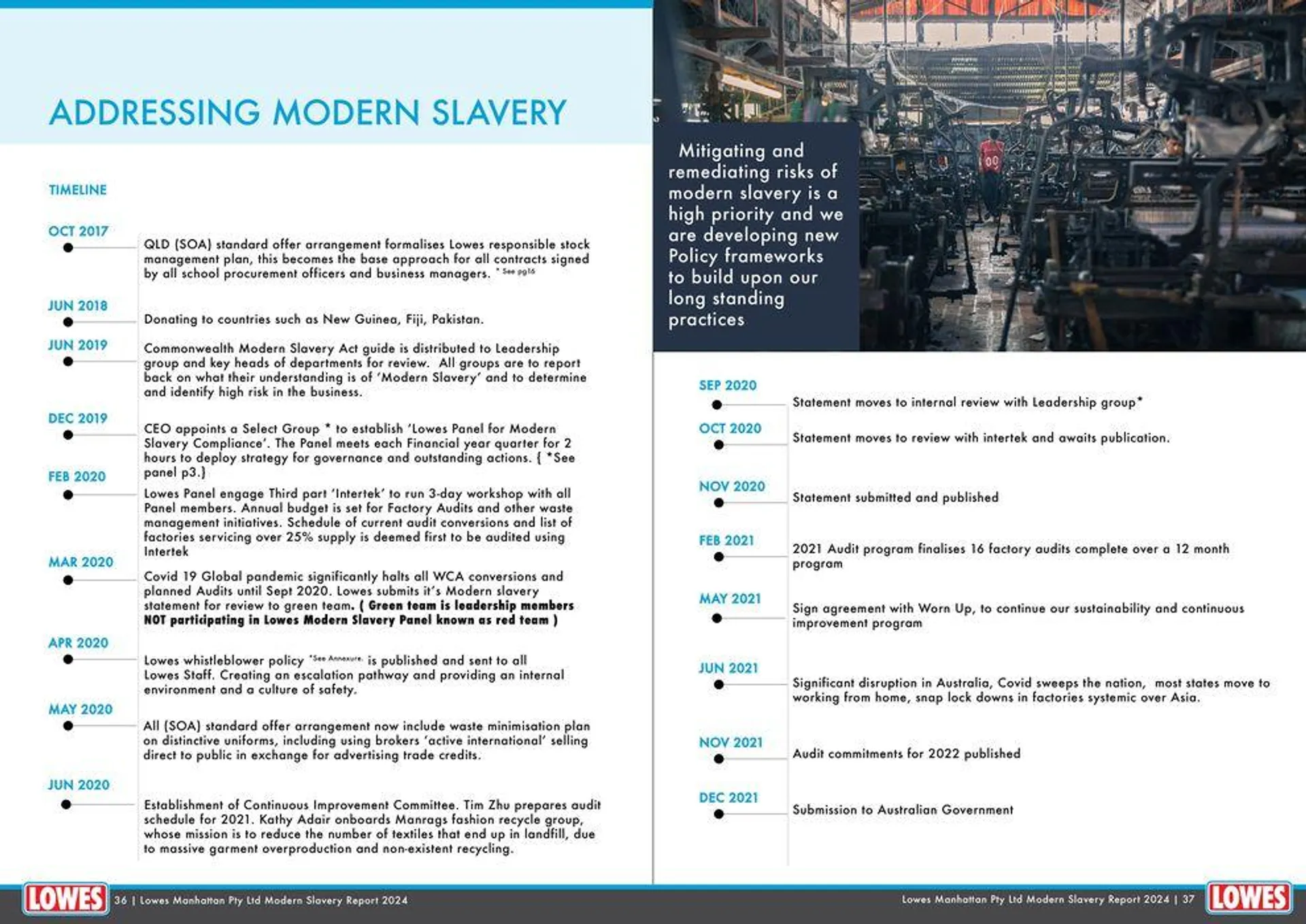 Modern Slavery Statement & Sustainability Commitments 2024 - 19