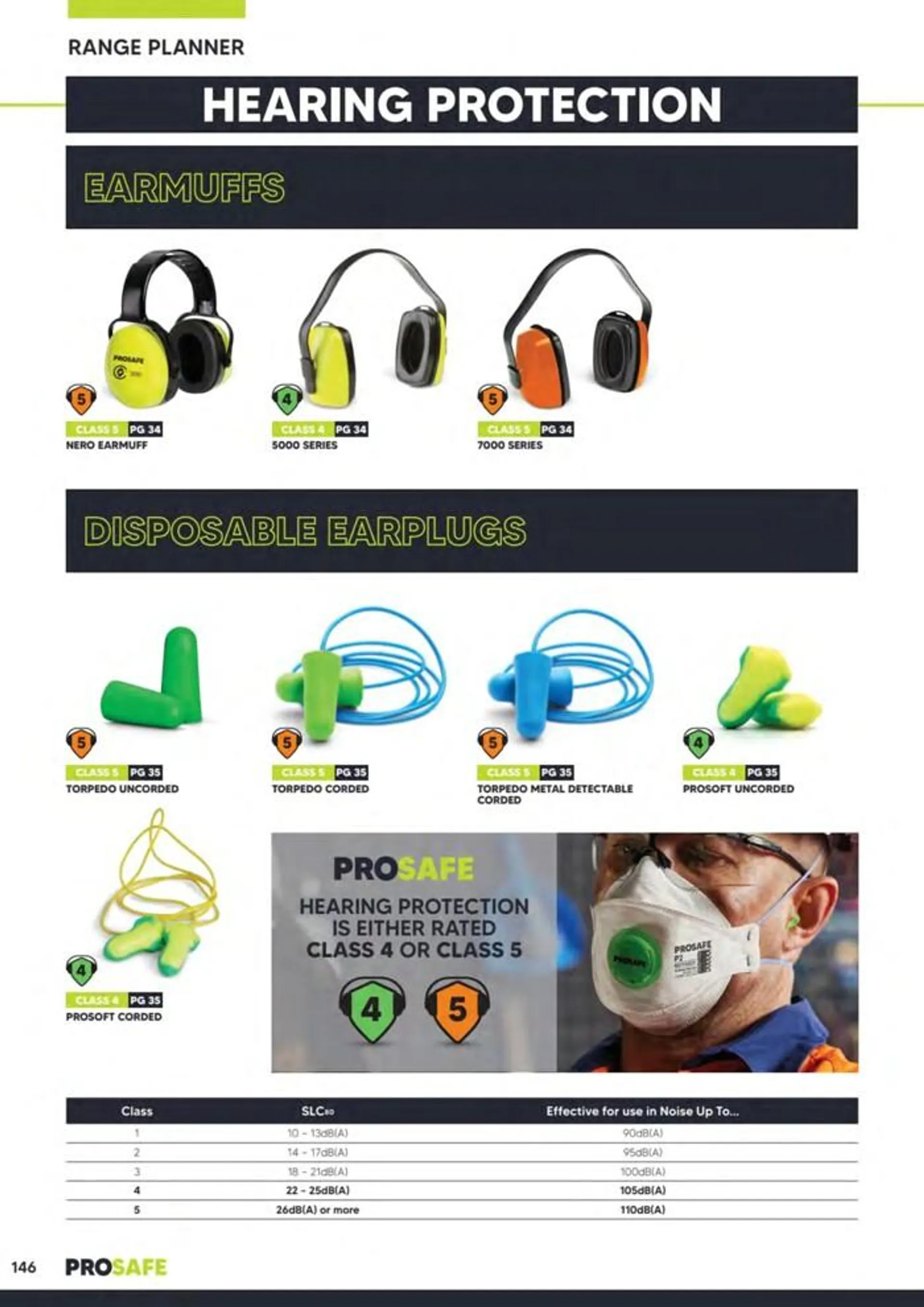 Ppe & Workplace Safety Catalogue 2023_24 - 146