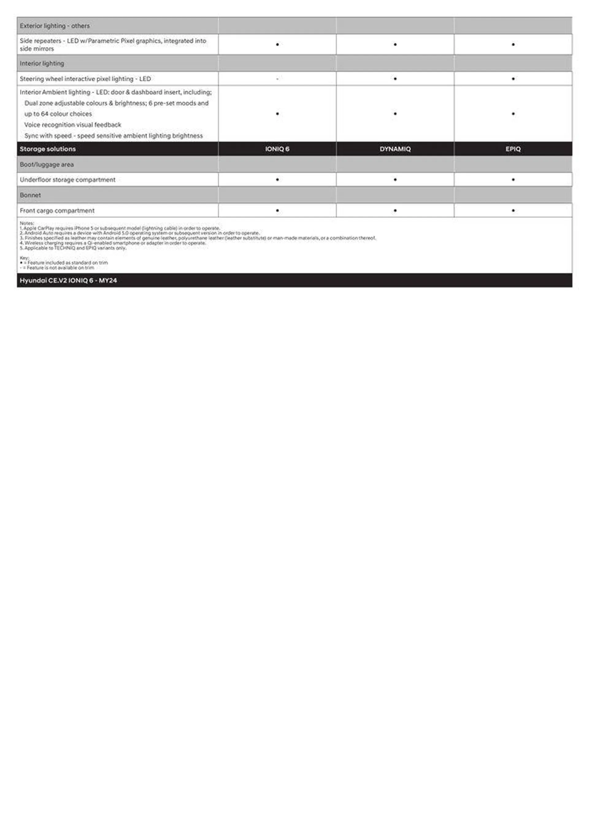 IONIQ6 MY24 Specifications Sheet - Catalogue valid from 6 March to 31 December 2024 - page 6