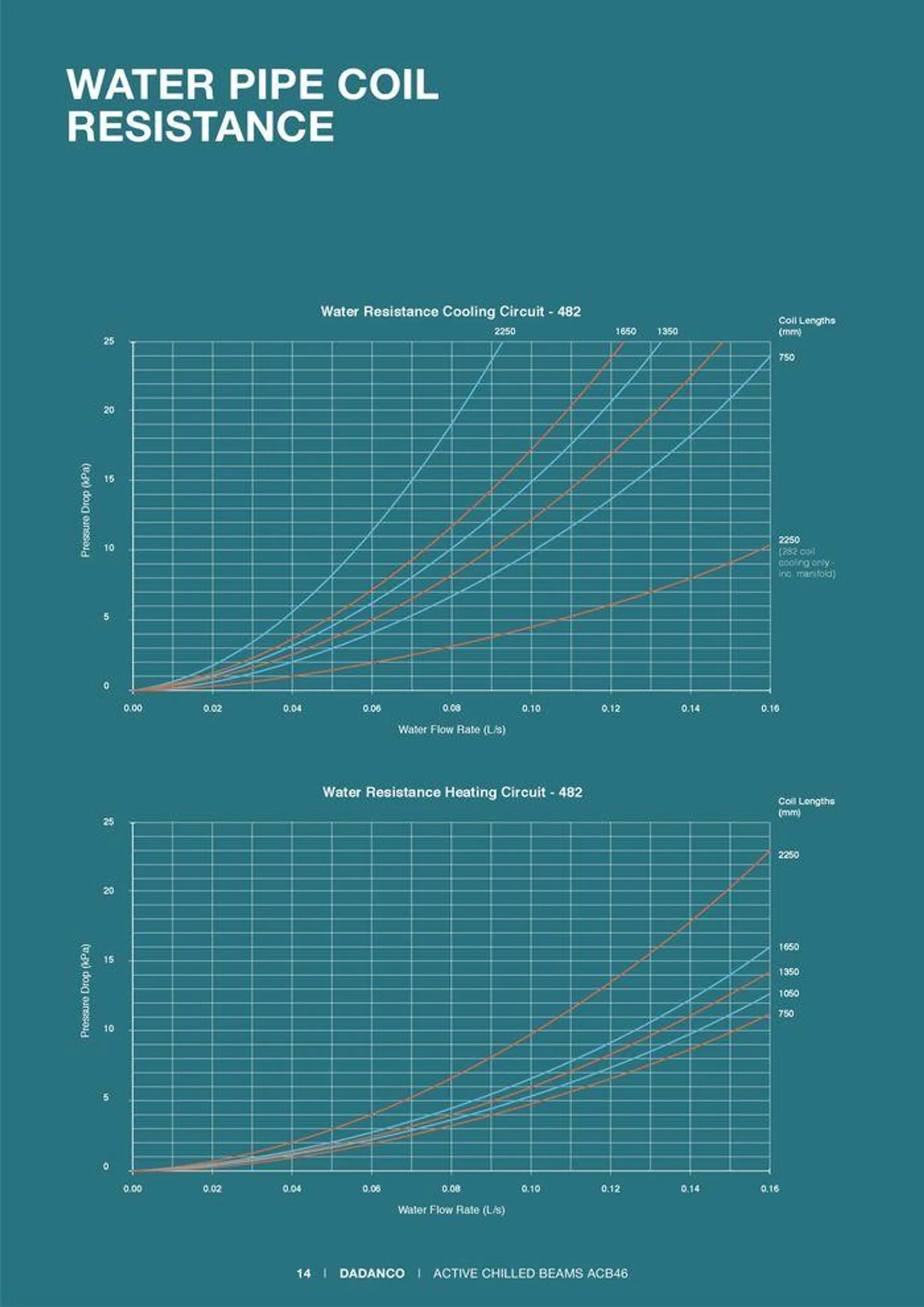 ACB46, ACB46H Active Chilled Beams - Catalogue valid from 24 May to 24 May 2025 - page 14