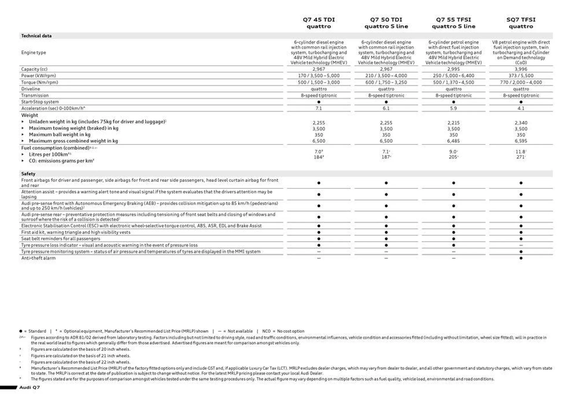 Q7 | SQ7 - Catalogue valid from 11 September to 11 September 2025 - page 2