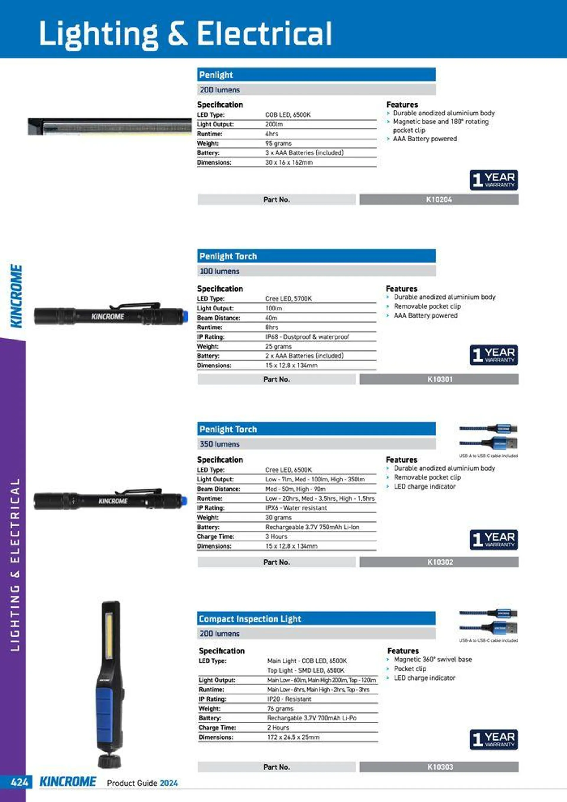 Product Guide 2024 - Catalogue valid from 25 March to 31 December 2024 - page 426