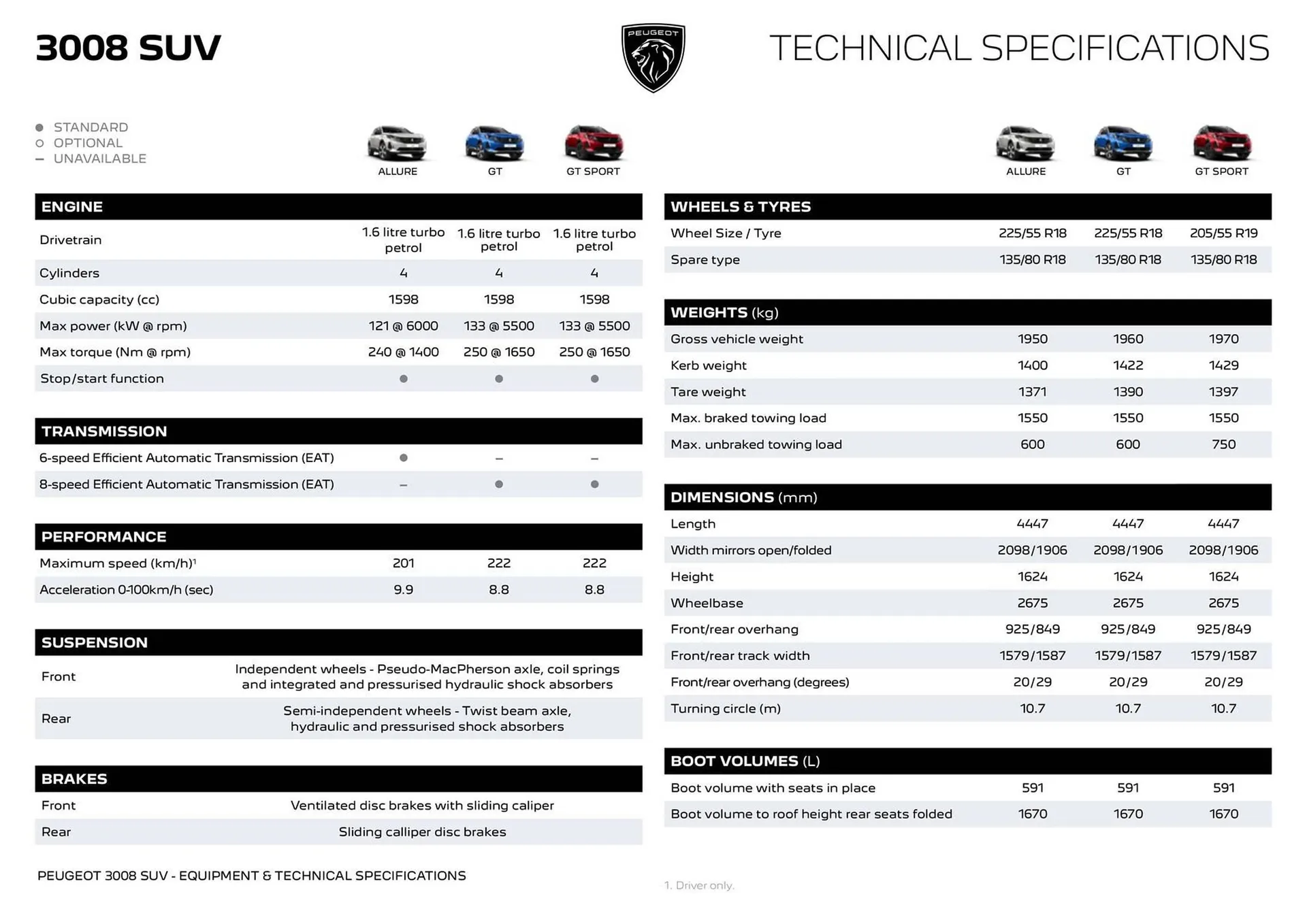 Peugeot catalogue - Catalogue valid from 12 May to 18 May 2025 - page 6