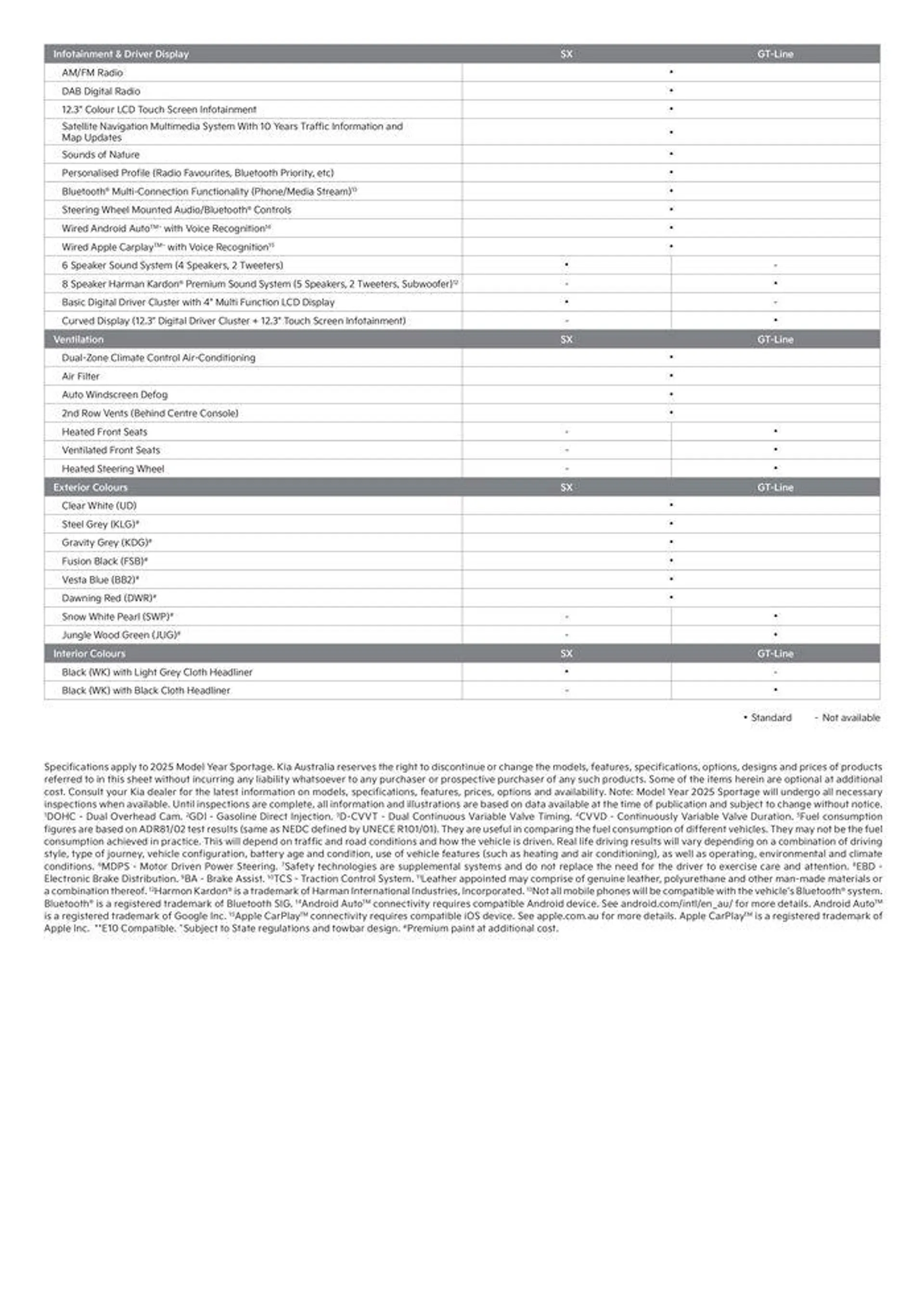 Kia Sportage Hybrid - Catalogue valid from 26 August to 26 August 2025 - page 5