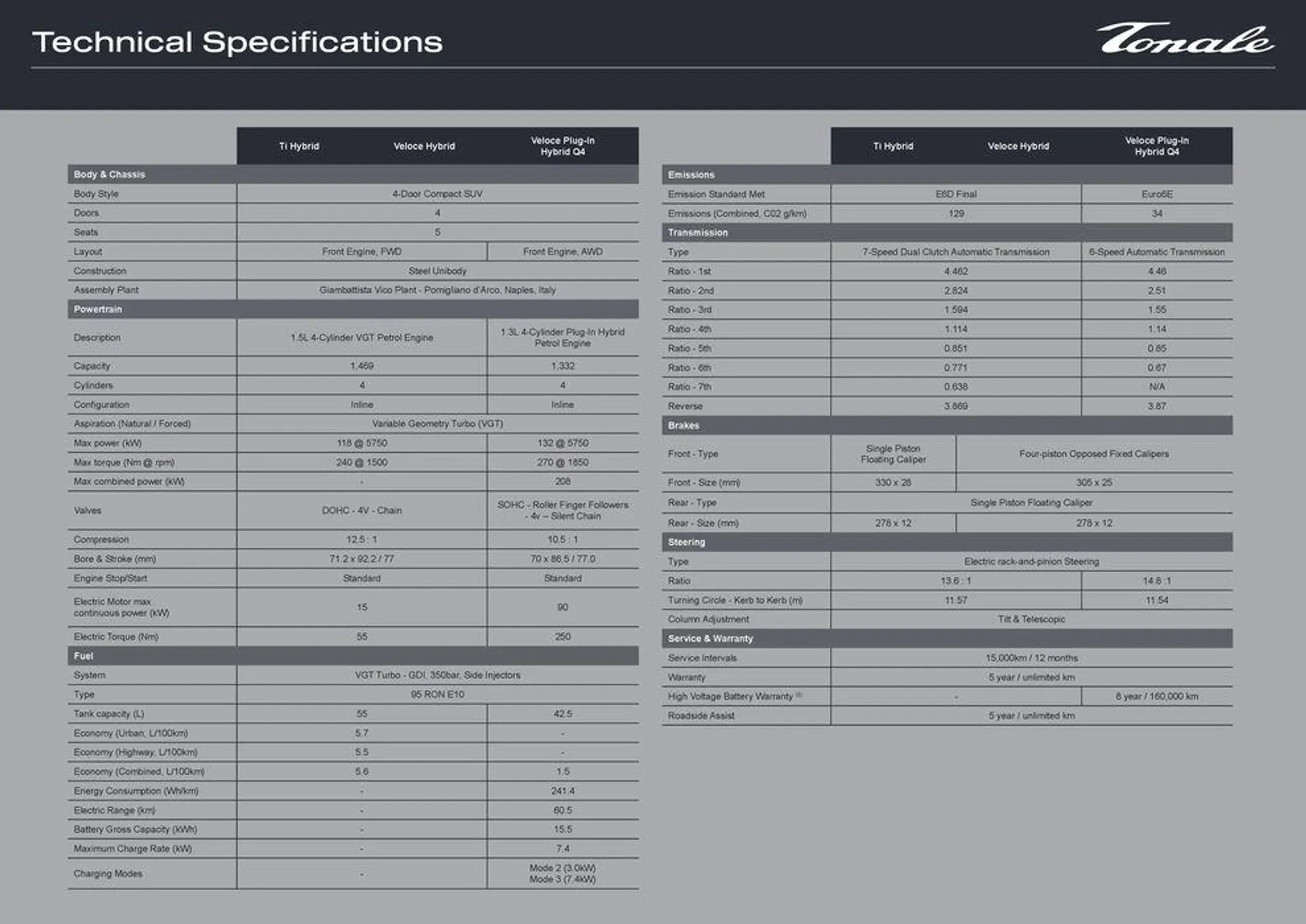 Tonale - Catalogue valid from 28 December to 31 January 2025 - page 11