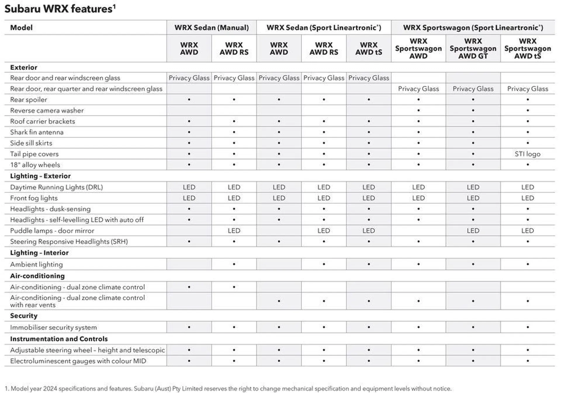 WRX 2024 - Catalogue valid from 4 April to 31 December 2024 - page 50