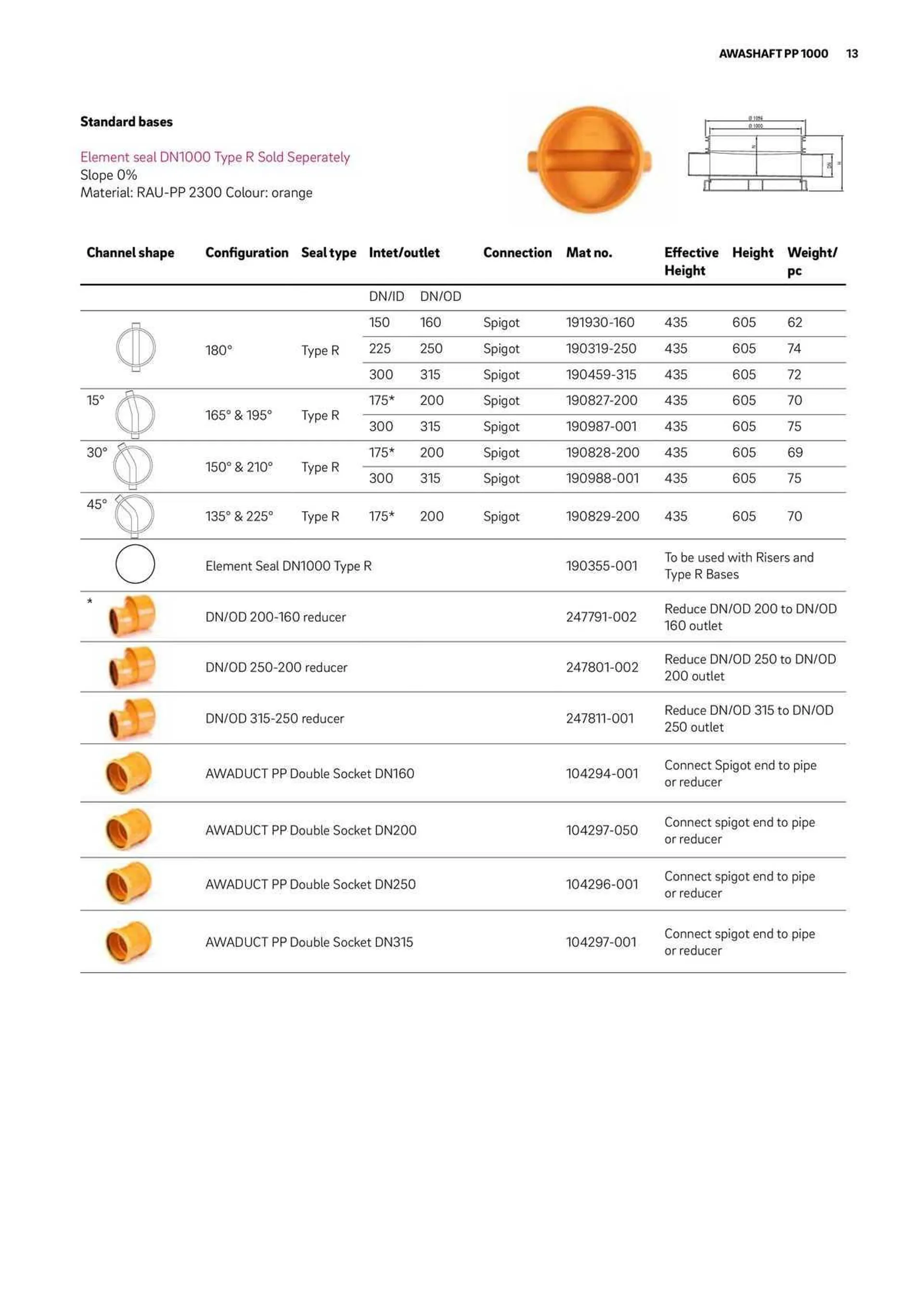 Reece Catalogue - Catalogue valid from 22 January to 31 December 2024 - page 11