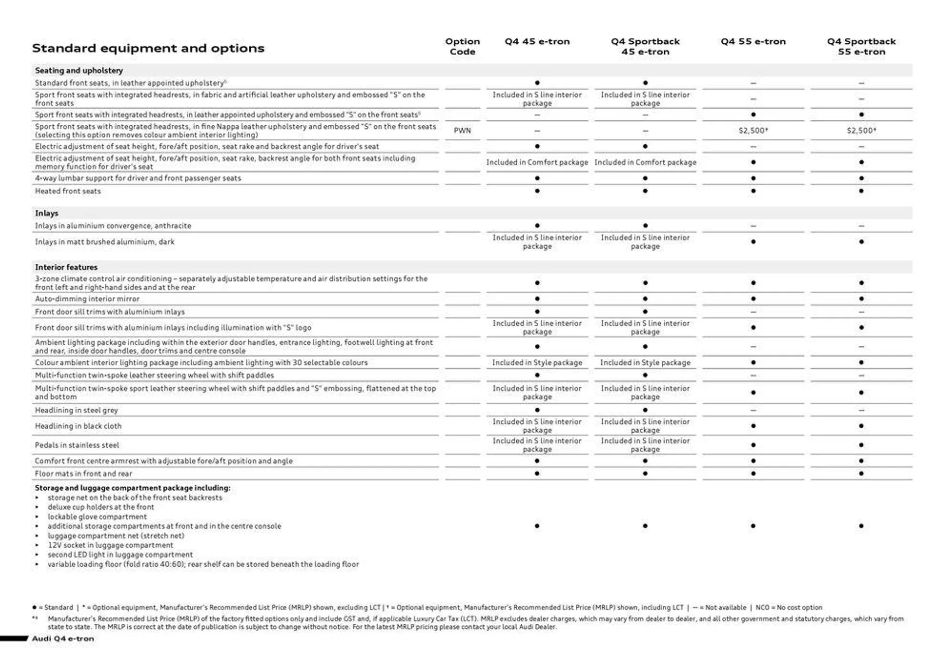 Q4 e-tron - Catalogue valid from 11 September to 11 September 2025 - page 6