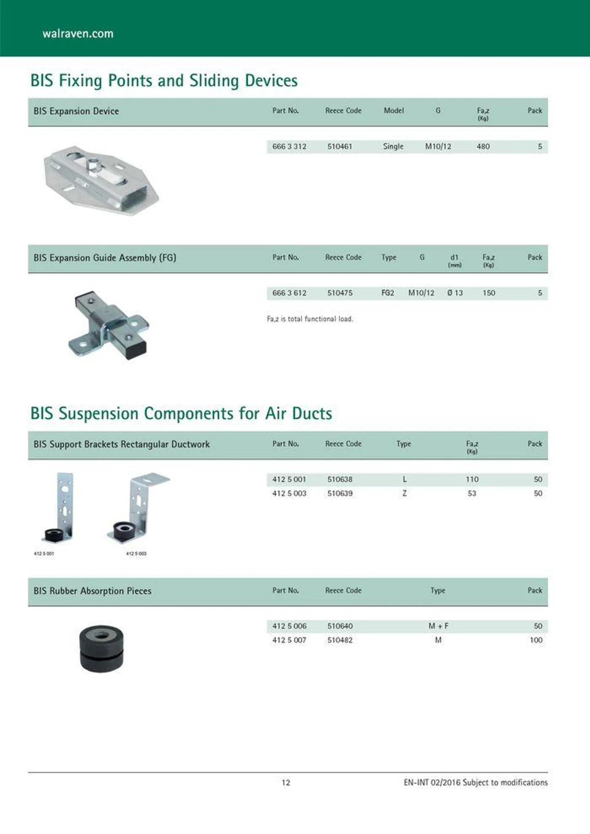 Walvaren - Catalogue valid from 24 May to 24 May 2025 - page 13