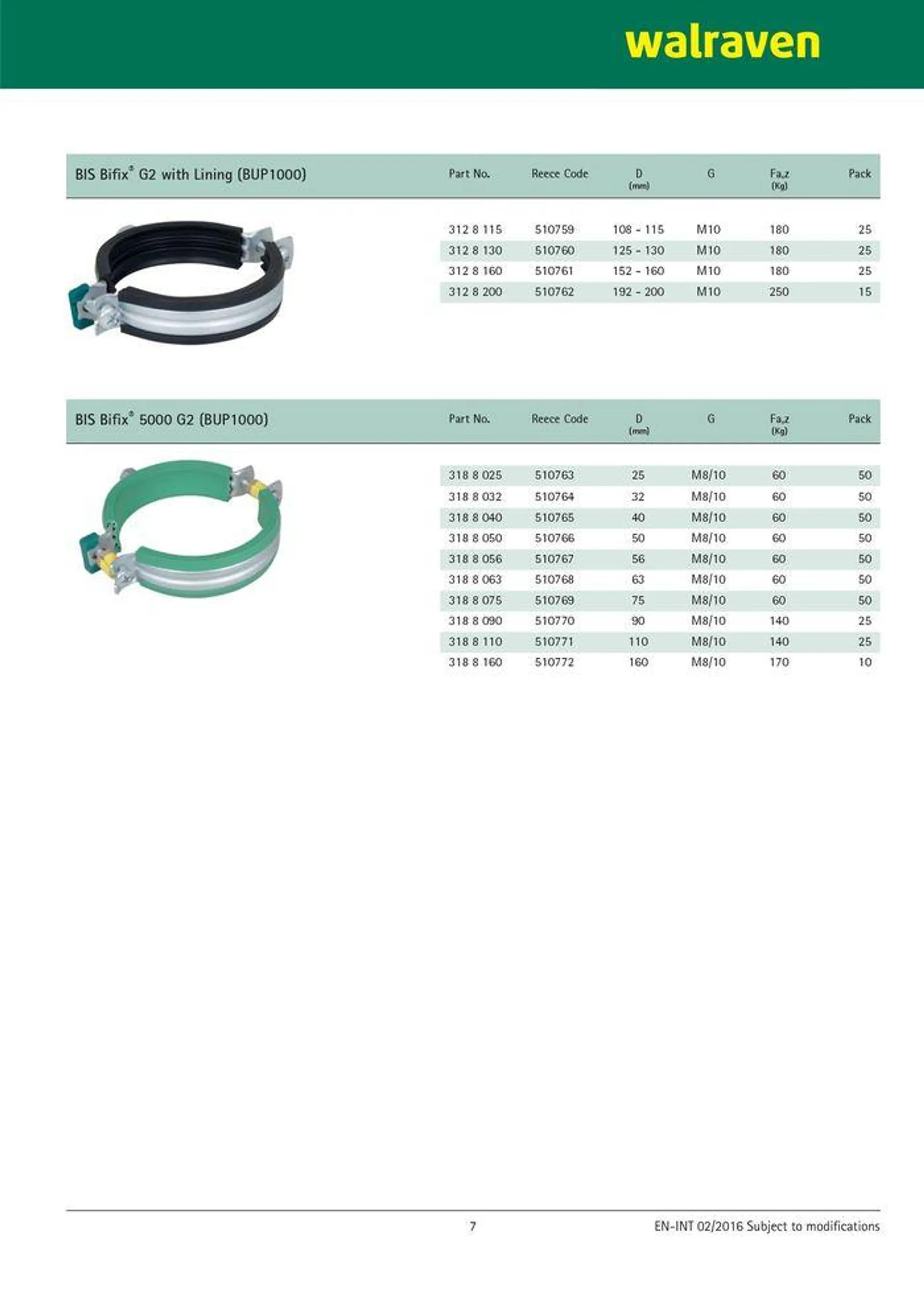 Walvaren - Catalogue valid from 24 May to 24 May 2025 - page 8