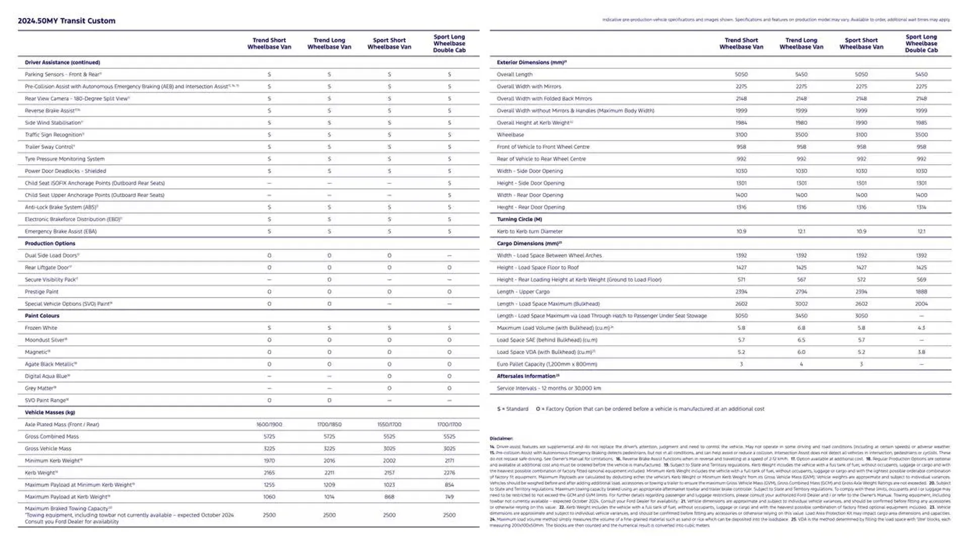 New Transit Custom - Catalogue valid from 7 January to 7 January 2026 - page 4