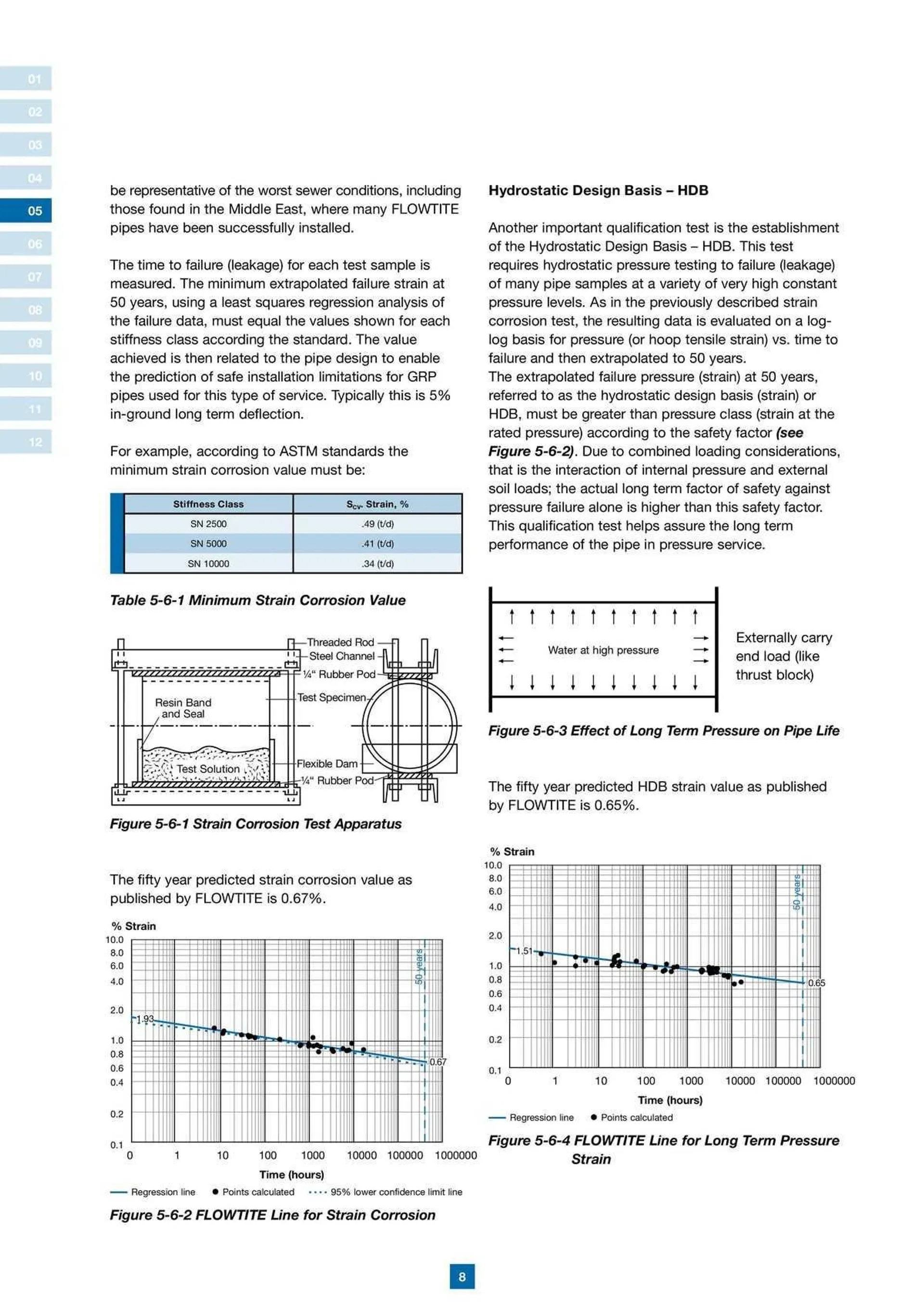 Reece Catalogue - Catalogue valid from 22 January to 31 December 2024 - page 6