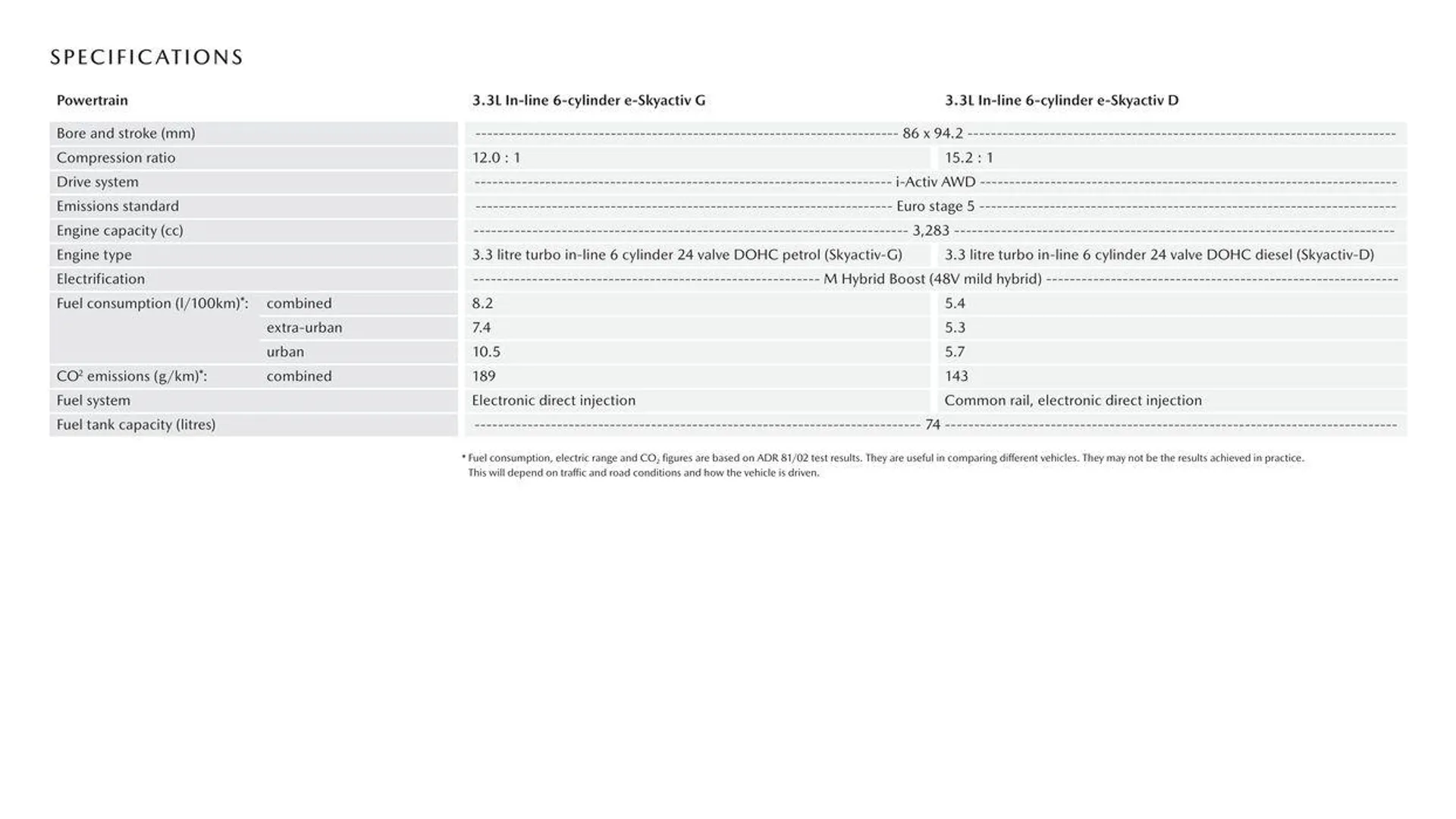 CX - 90 - Catalogue valid from 11 September to 11 September 2025 - page 7