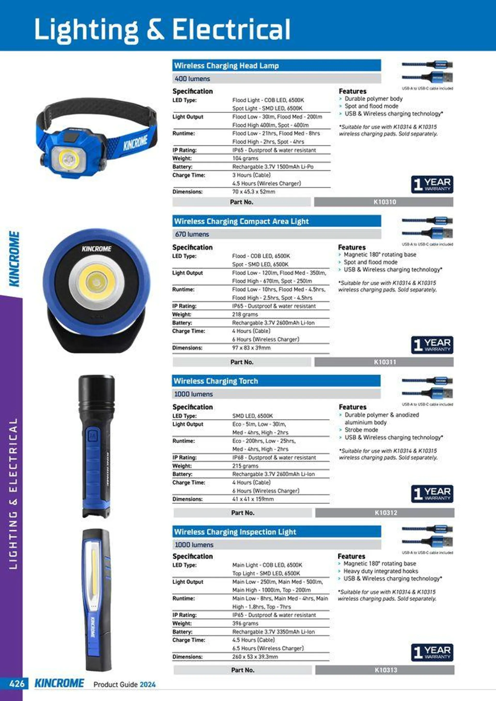 Product Guide 2024 - Catalogue valid from 25 March to 31 December 2024 - page 428