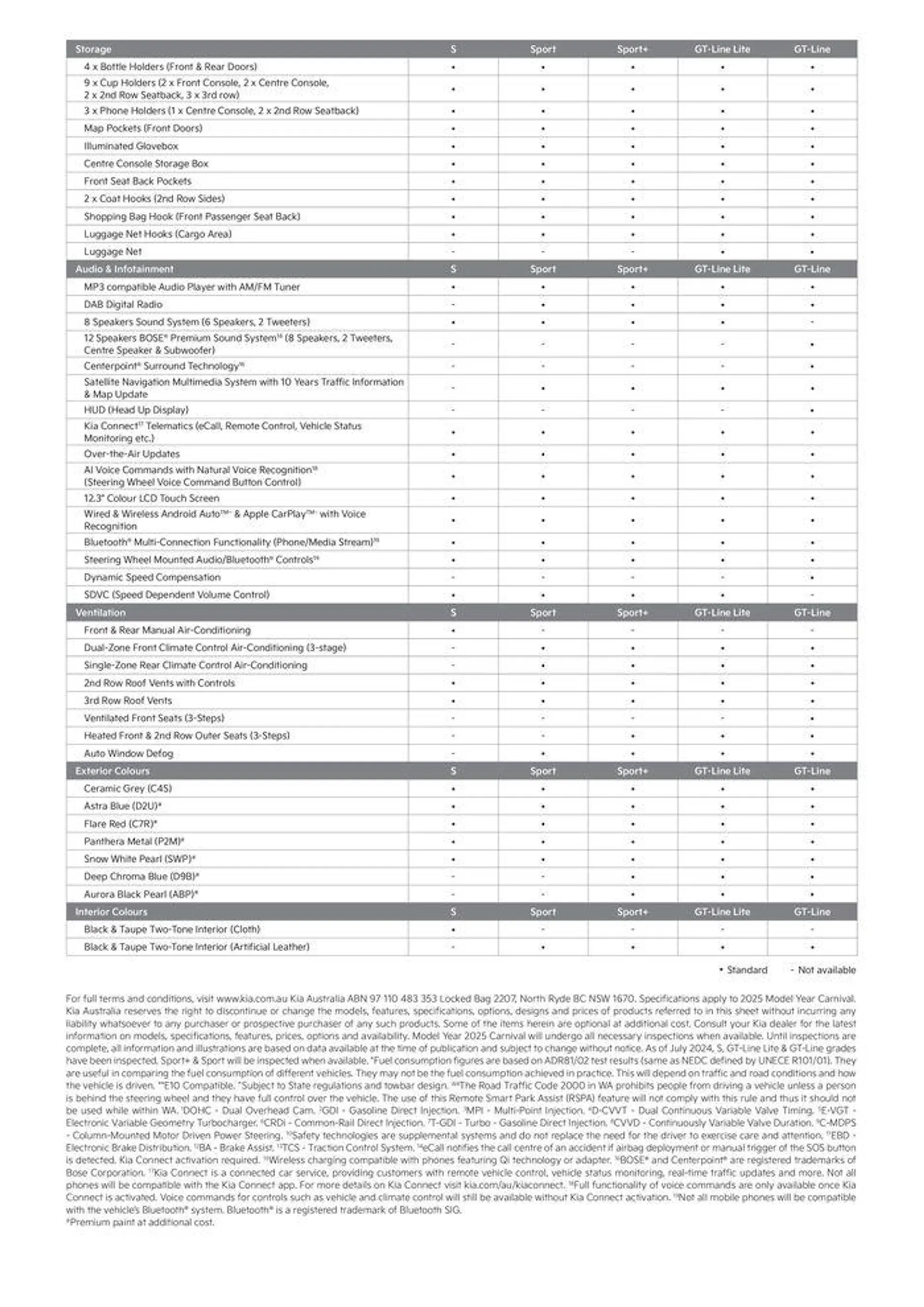 Kia Carnival KA4 - Catalogue valid from 26 August to 26 August 2025 - page 5