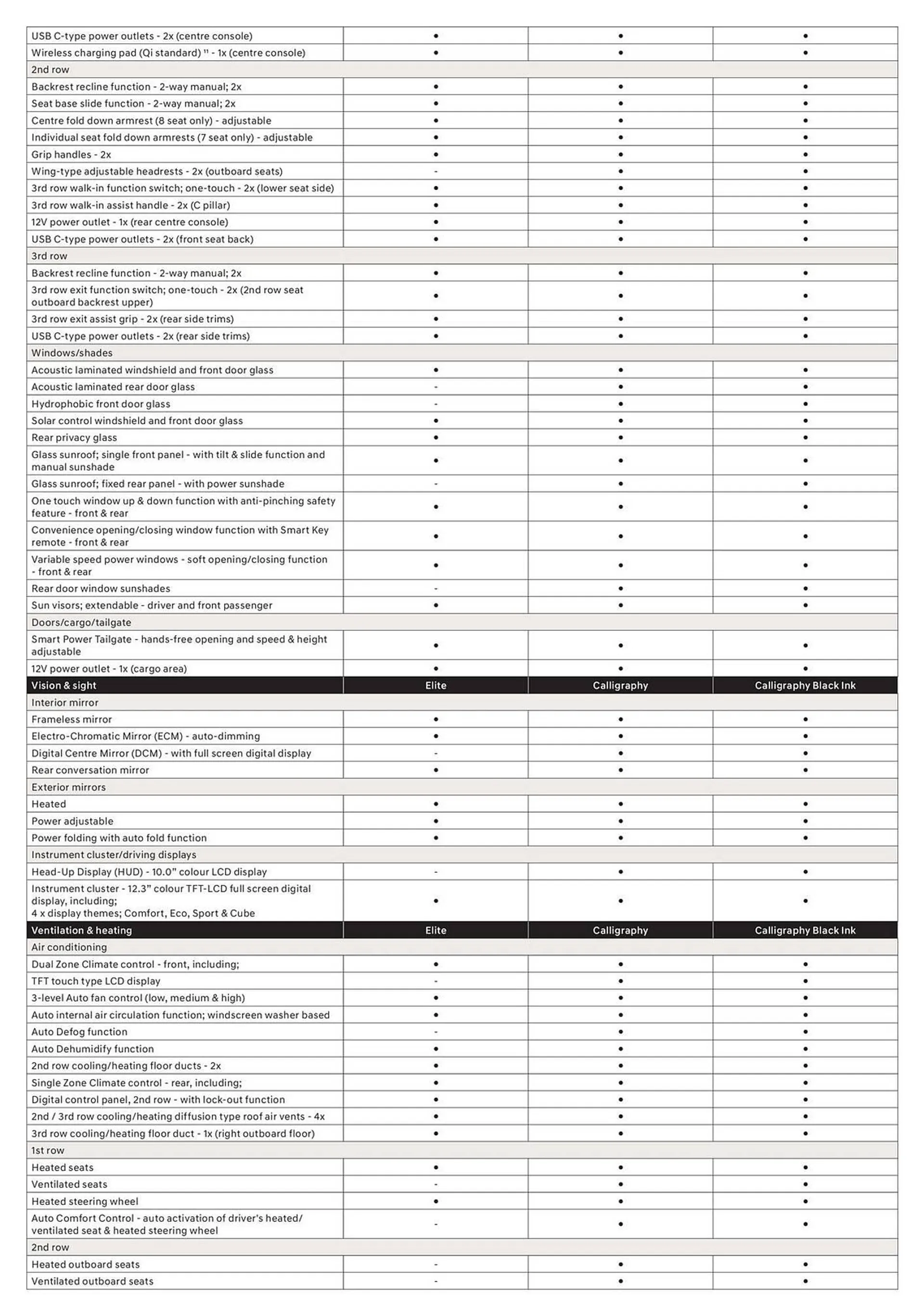 Hyundai Catalogue - Catalogue valid from 4 December to 3 November 2024 - page 4