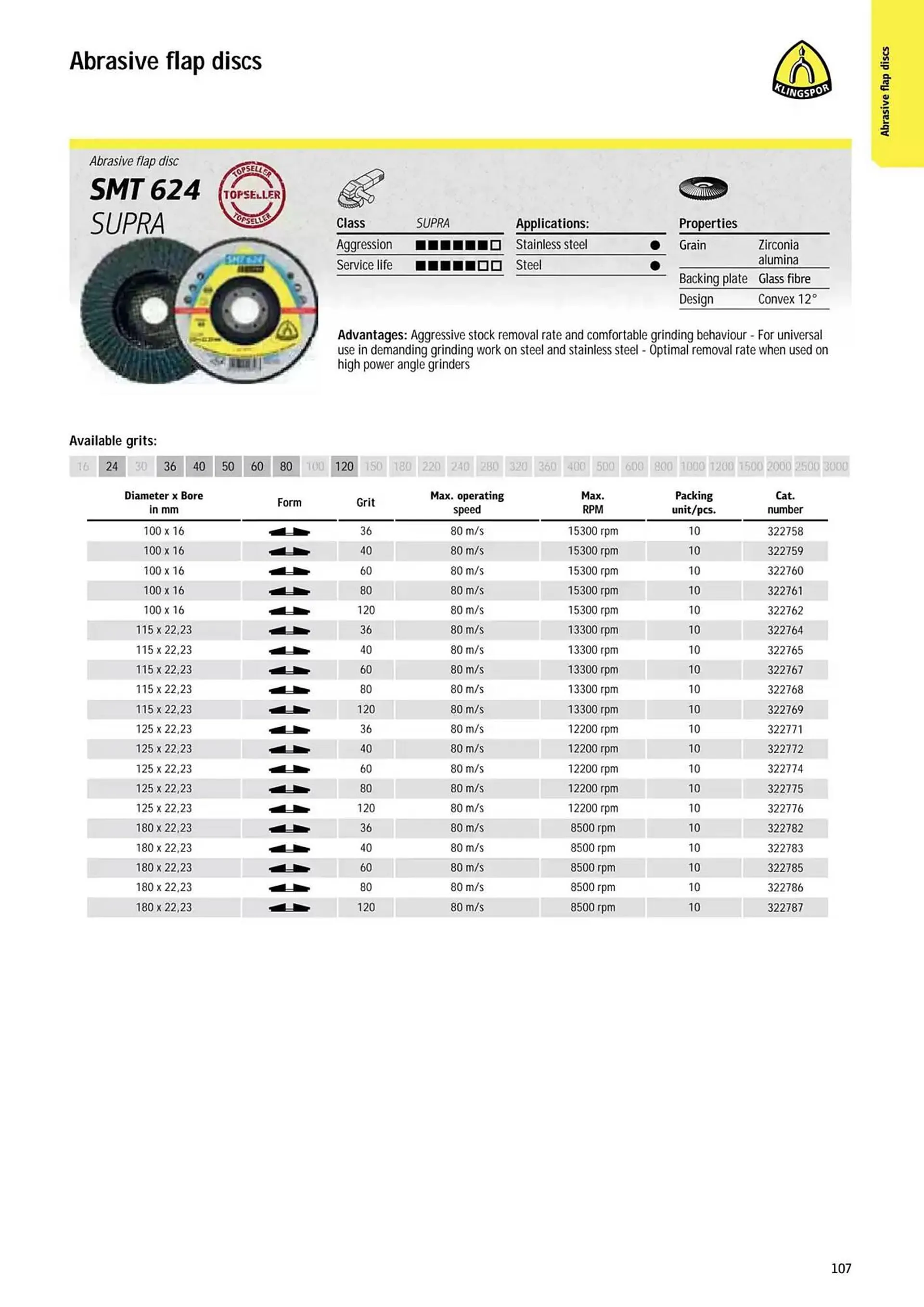 Kincrome catalogue - Catalogue valid from 5 November to 31 December 2025 - page 8