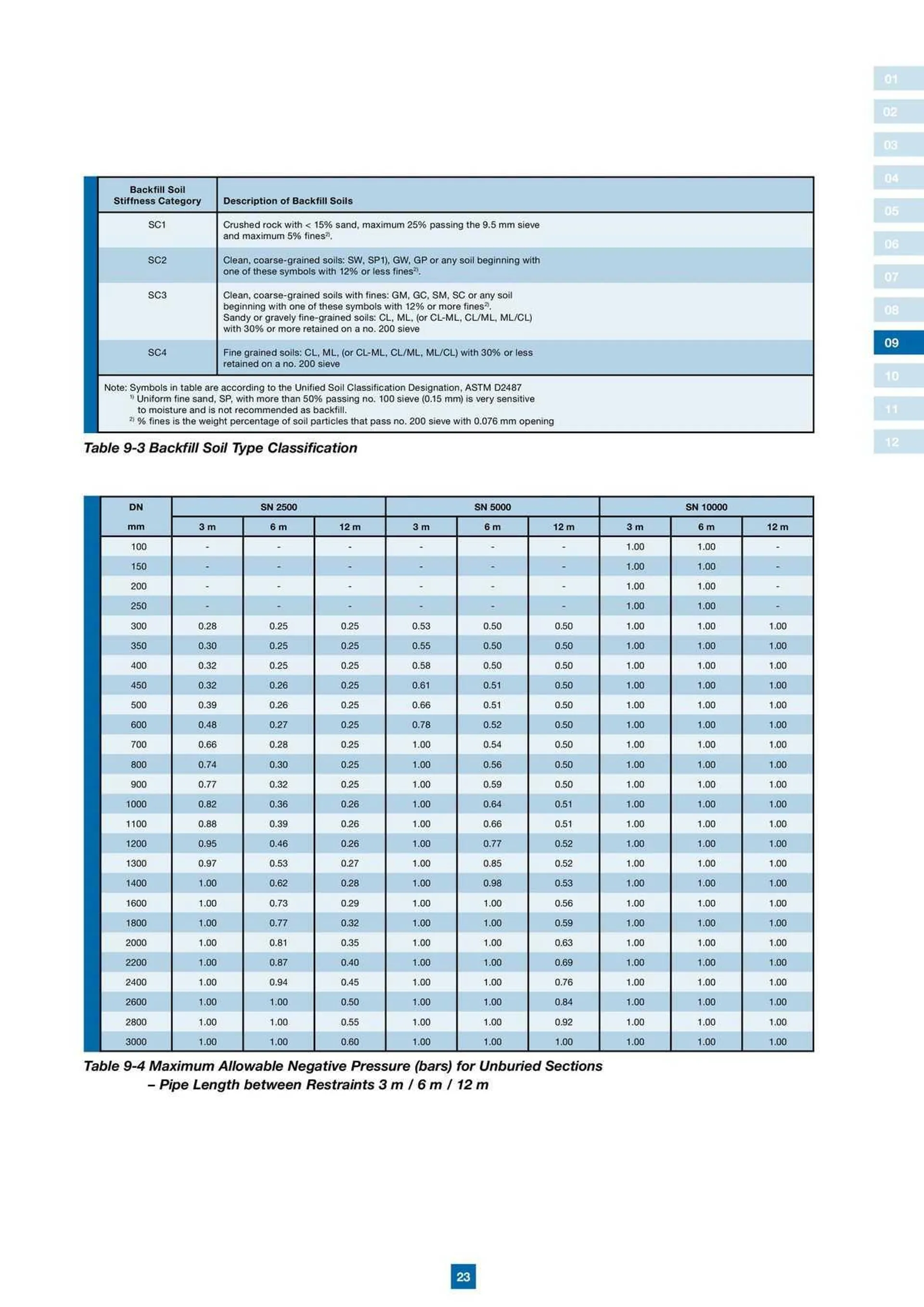 Reece Catalogue - Catalogue valid from 22 January to 31 December 2024 - page 19