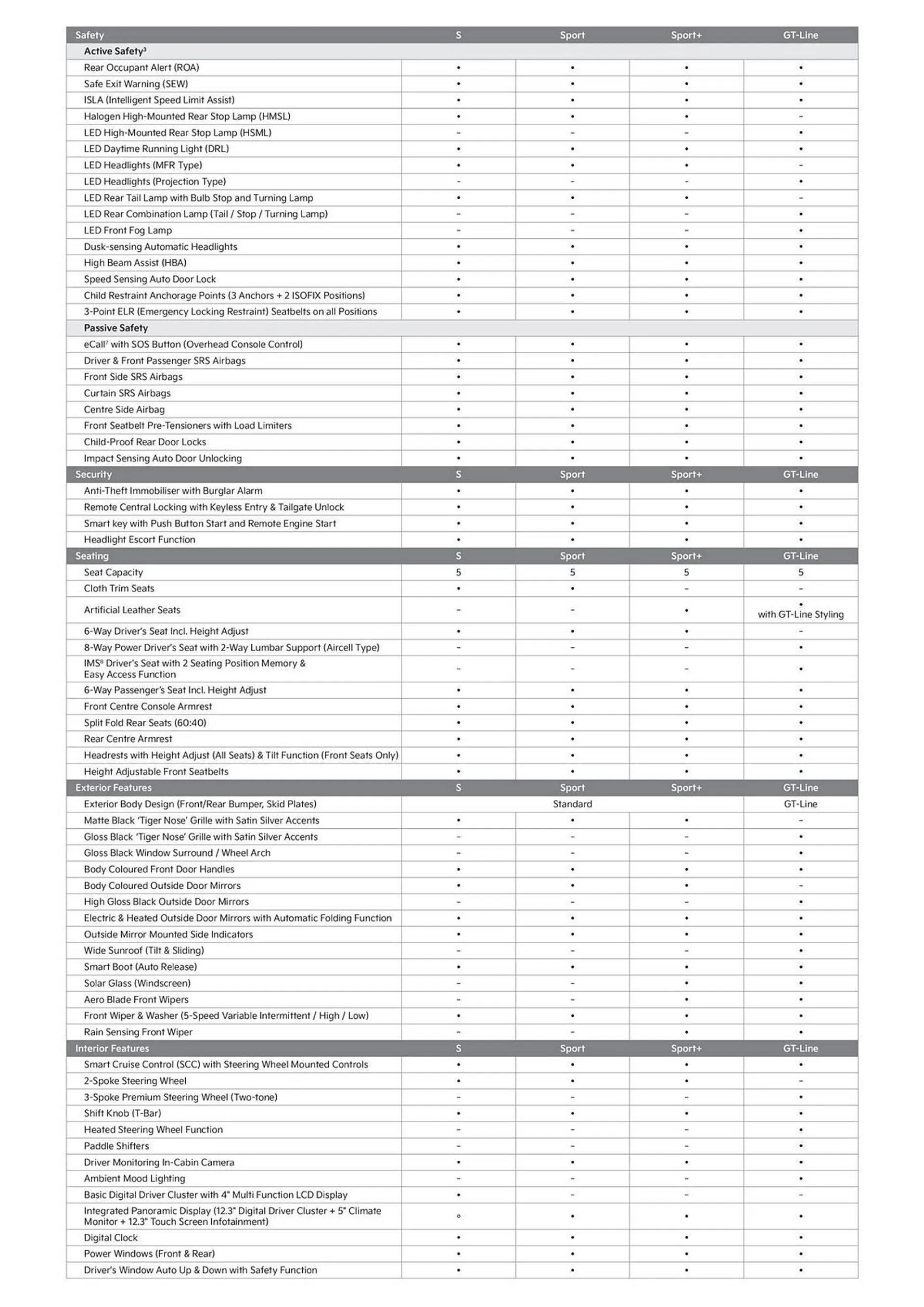 Kia catalogue - Catalogue valid from 16 January to 16 January 2026 - page 3