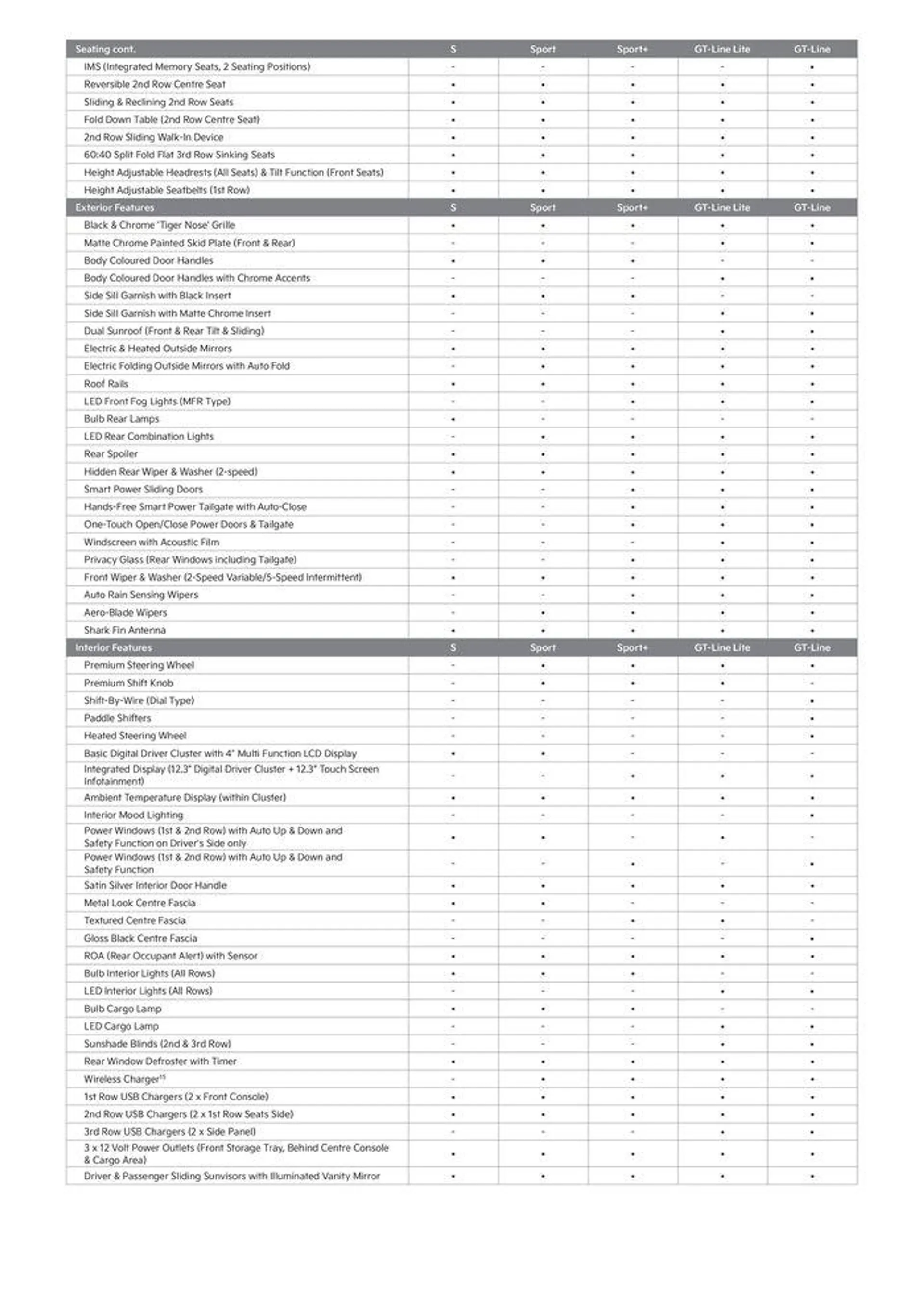 Kia Carnival KA4 - Catalogue valid from 26 August to 26 August 2025 - page 4