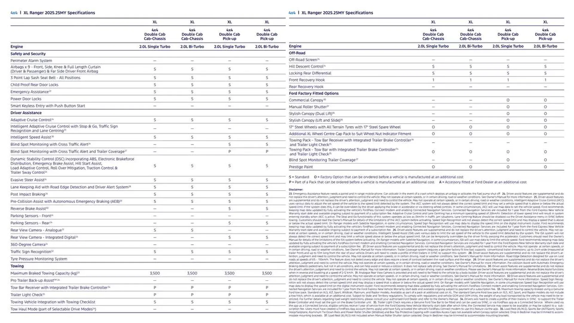 Ranger Brochure - Catalogue valid from 11 December to 11 December 2025 - page 26