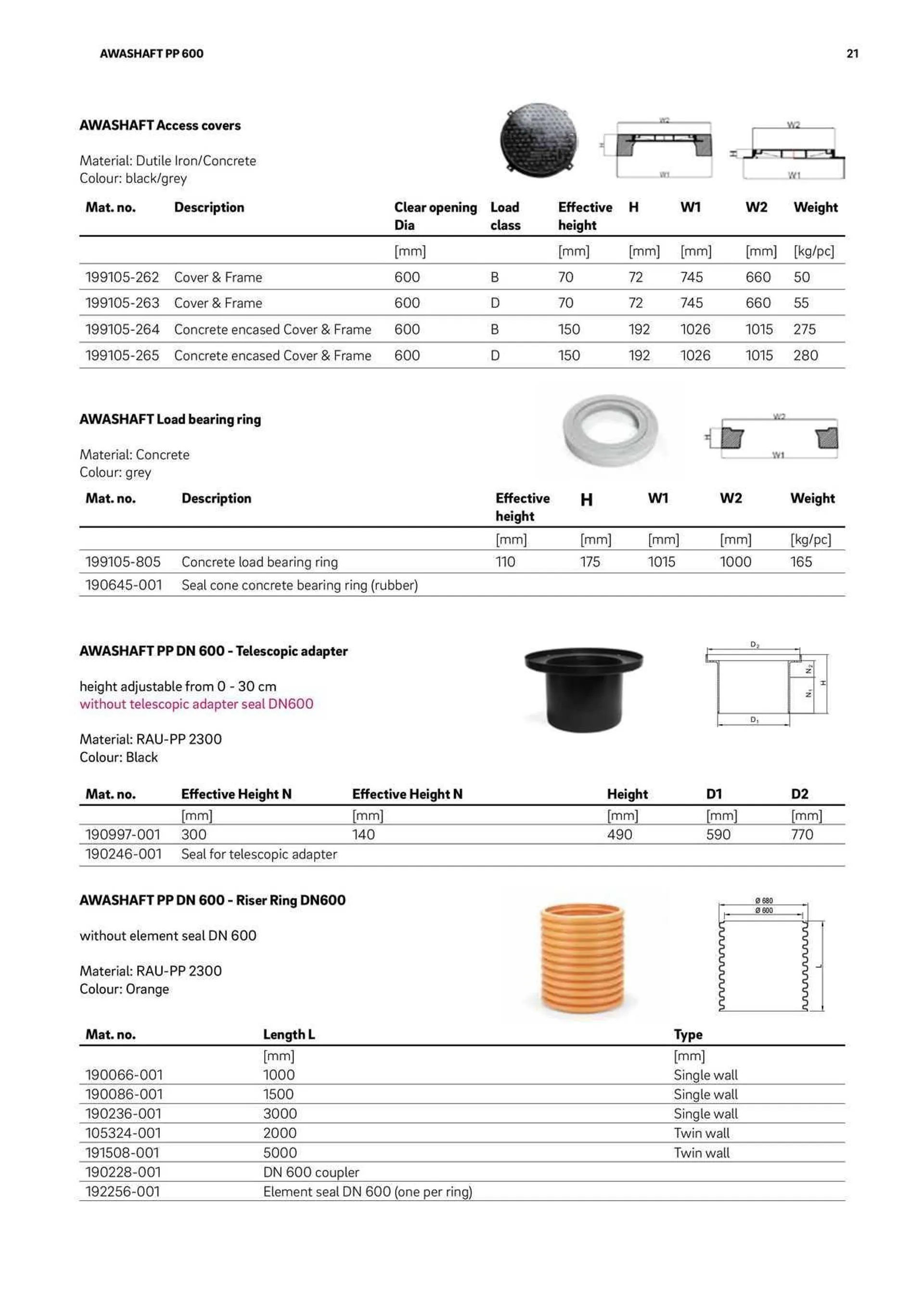 Reece Catalogue - Catalogue valid from 22 January to 31 December 2024 - page 18